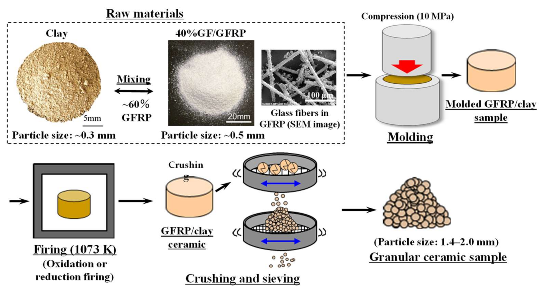 Polymers 14 00164 g001