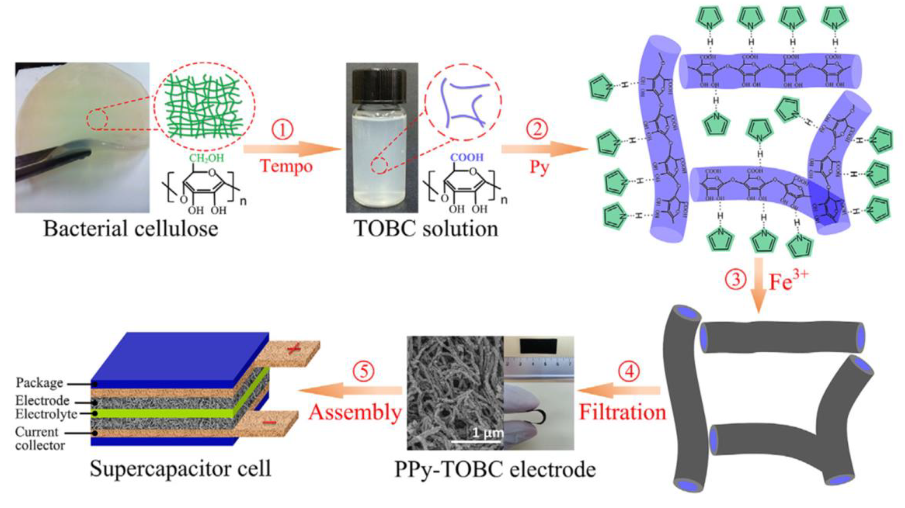 Polymers 14 00169 g008