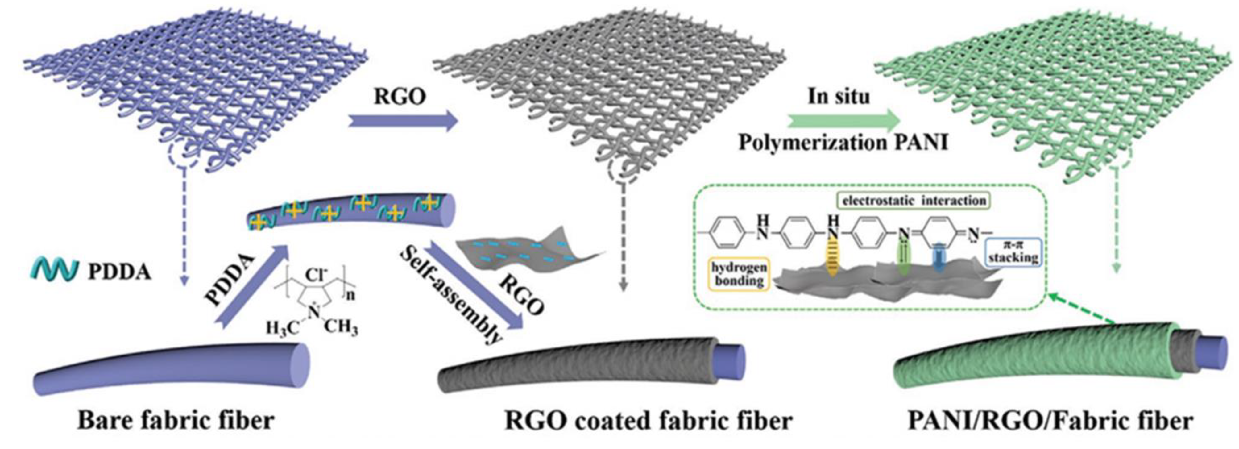 Polymers 14 00169 g010