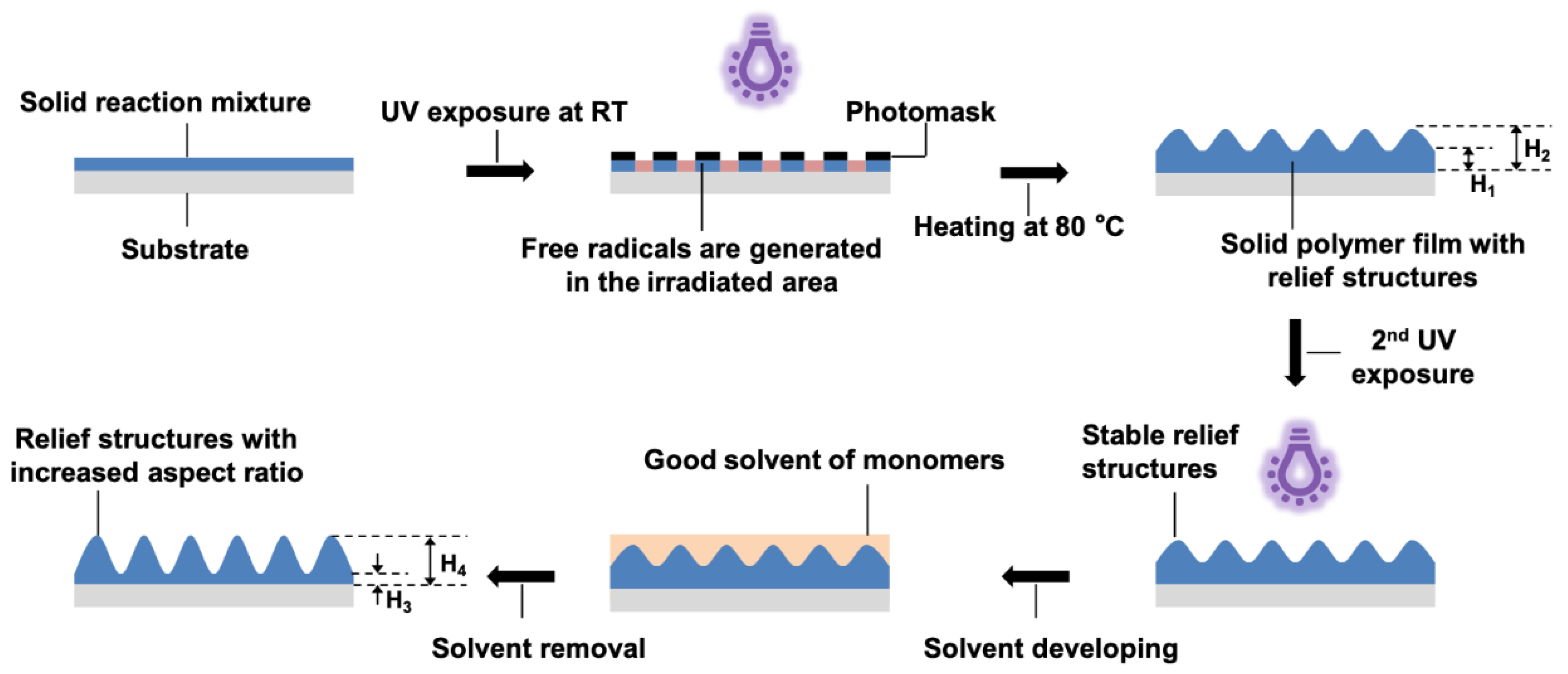 Polymers 14 00171 g002