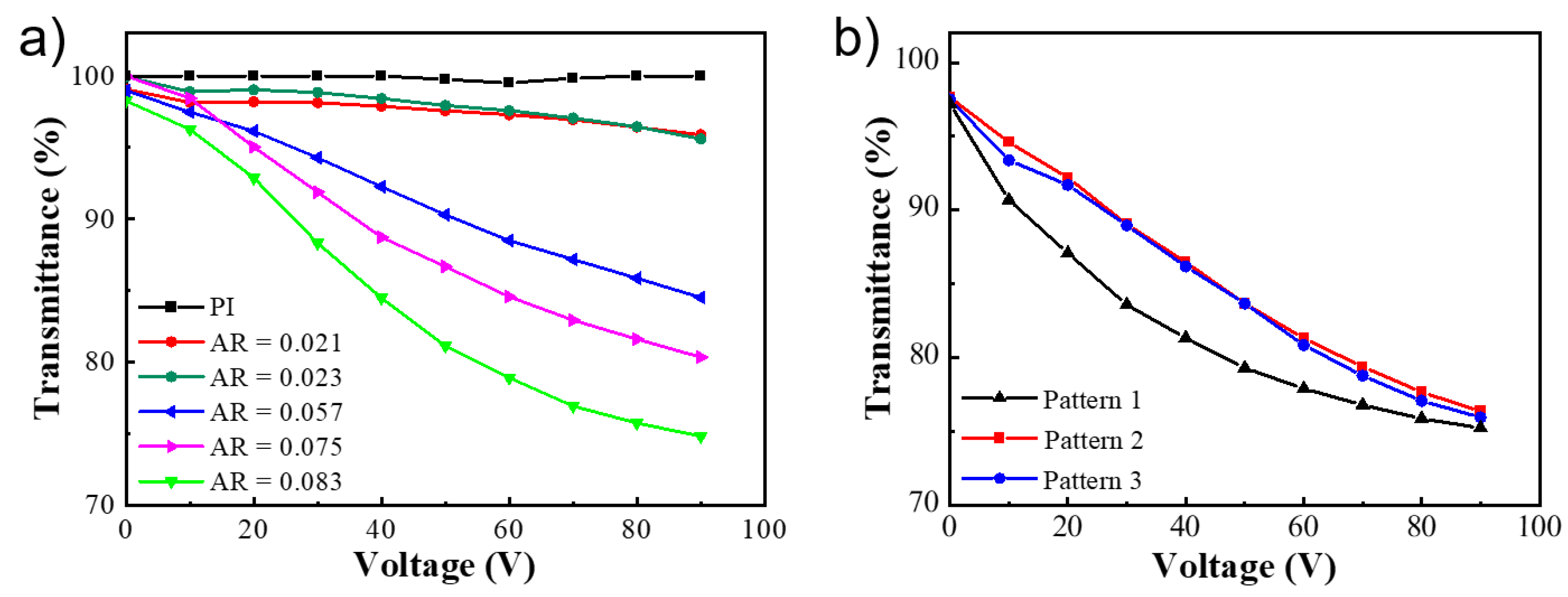 Polymers 14 00171 g006