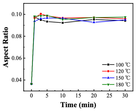 Polymers 14 00171 g0a1 550