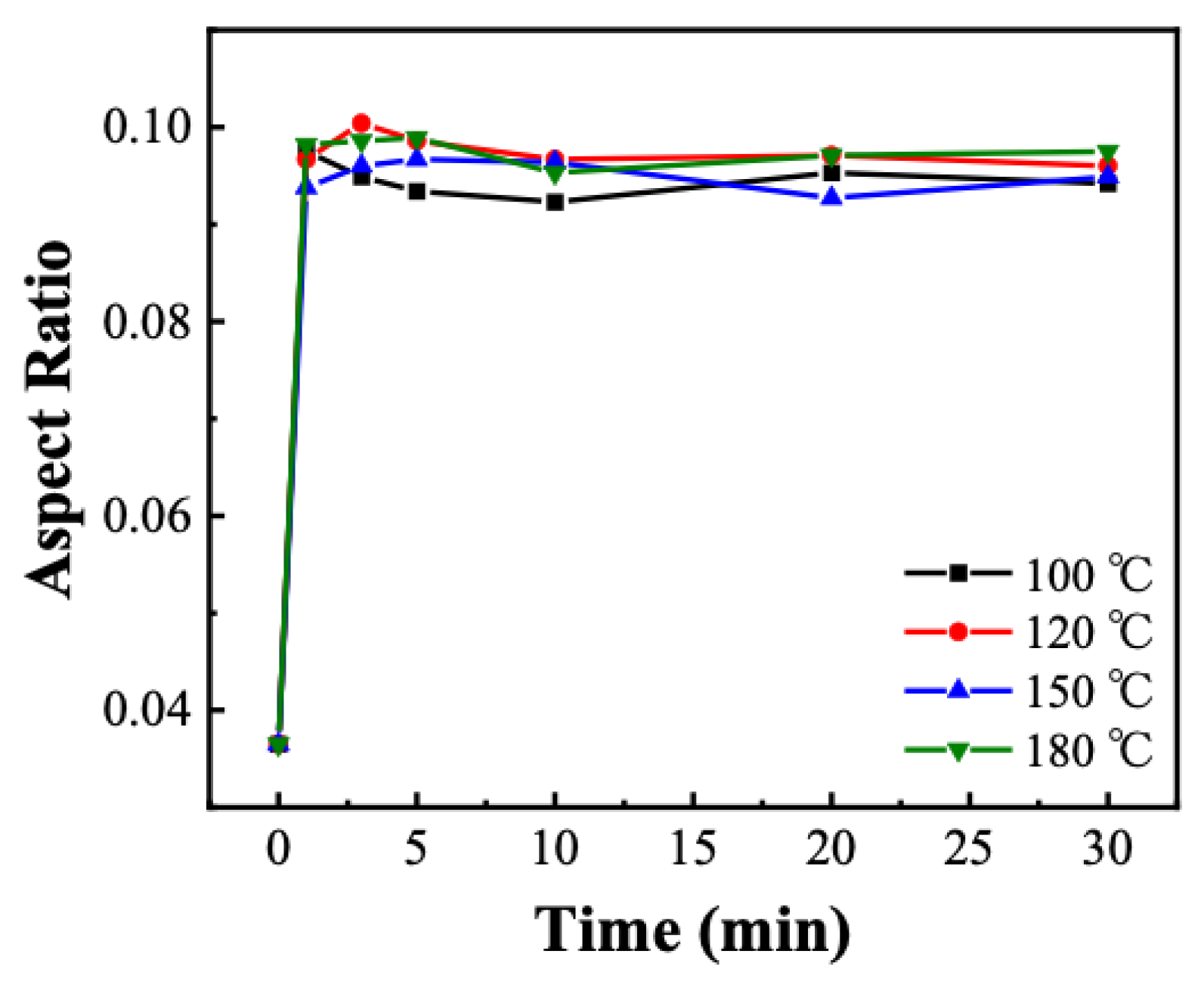 Polymers 14 00171 g0a1