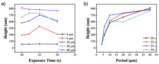 Polymers 14 00171 g0a2 550