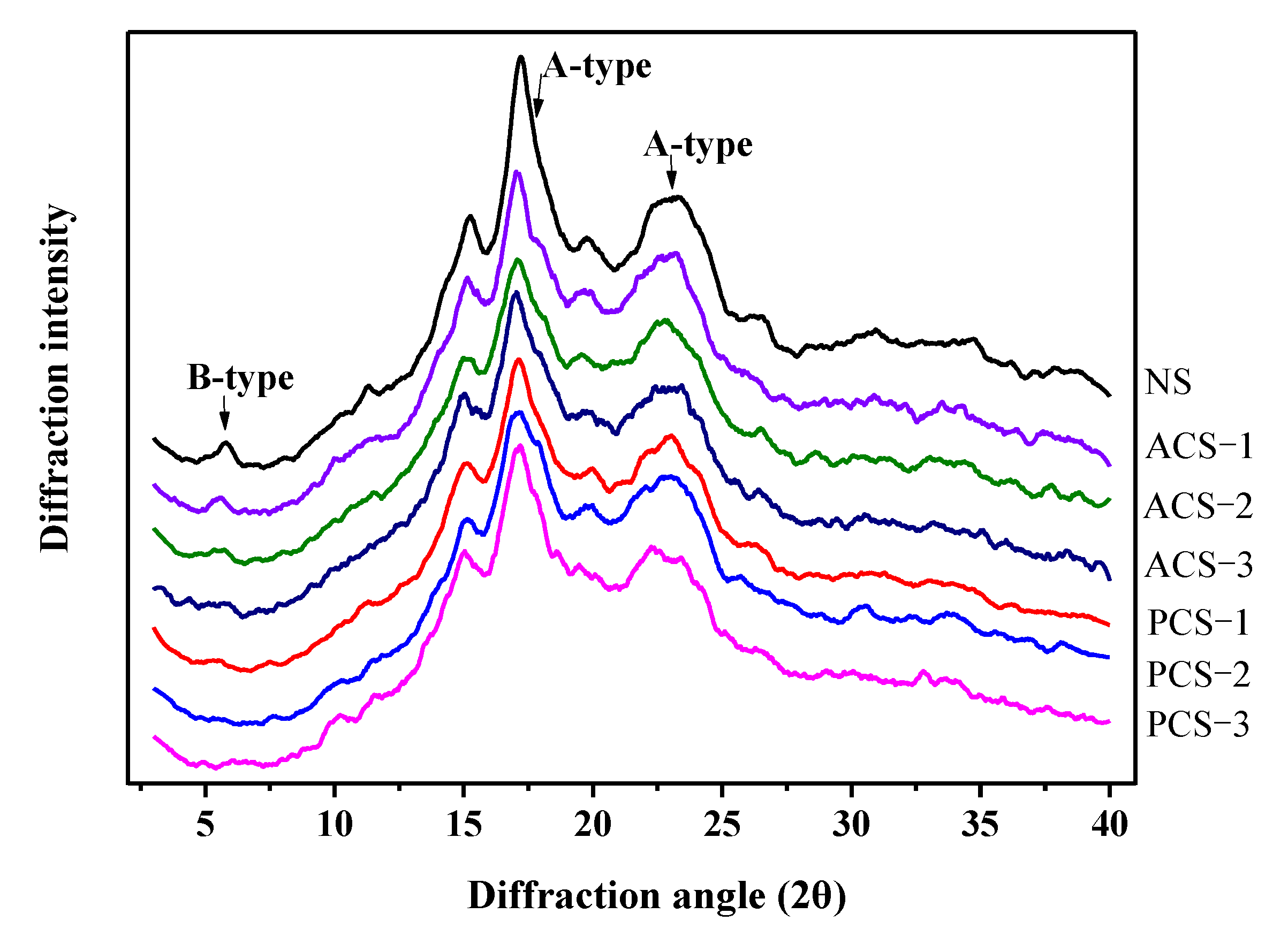 Polymers 14 00172 g002
