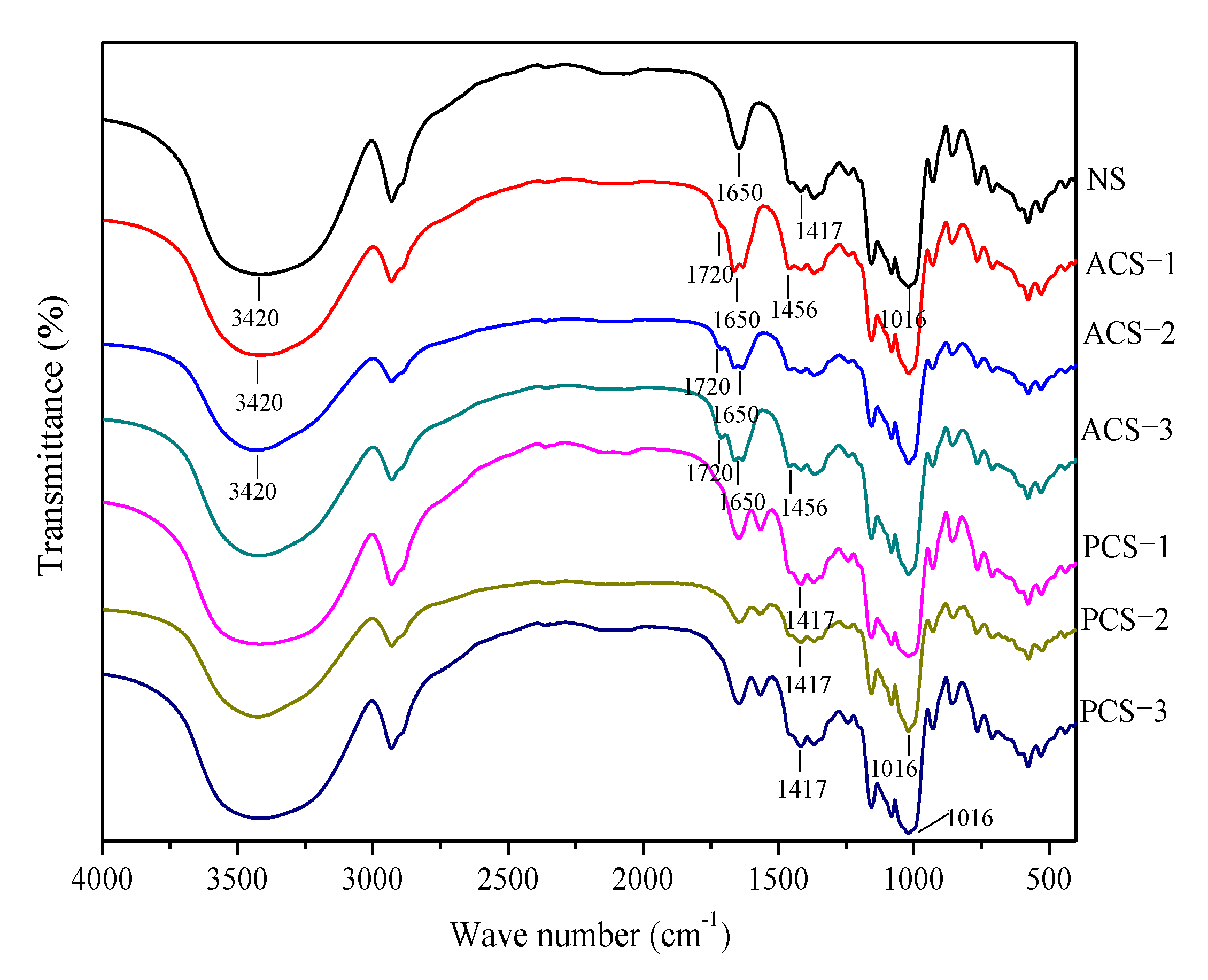 Polymers 14 00172 g003