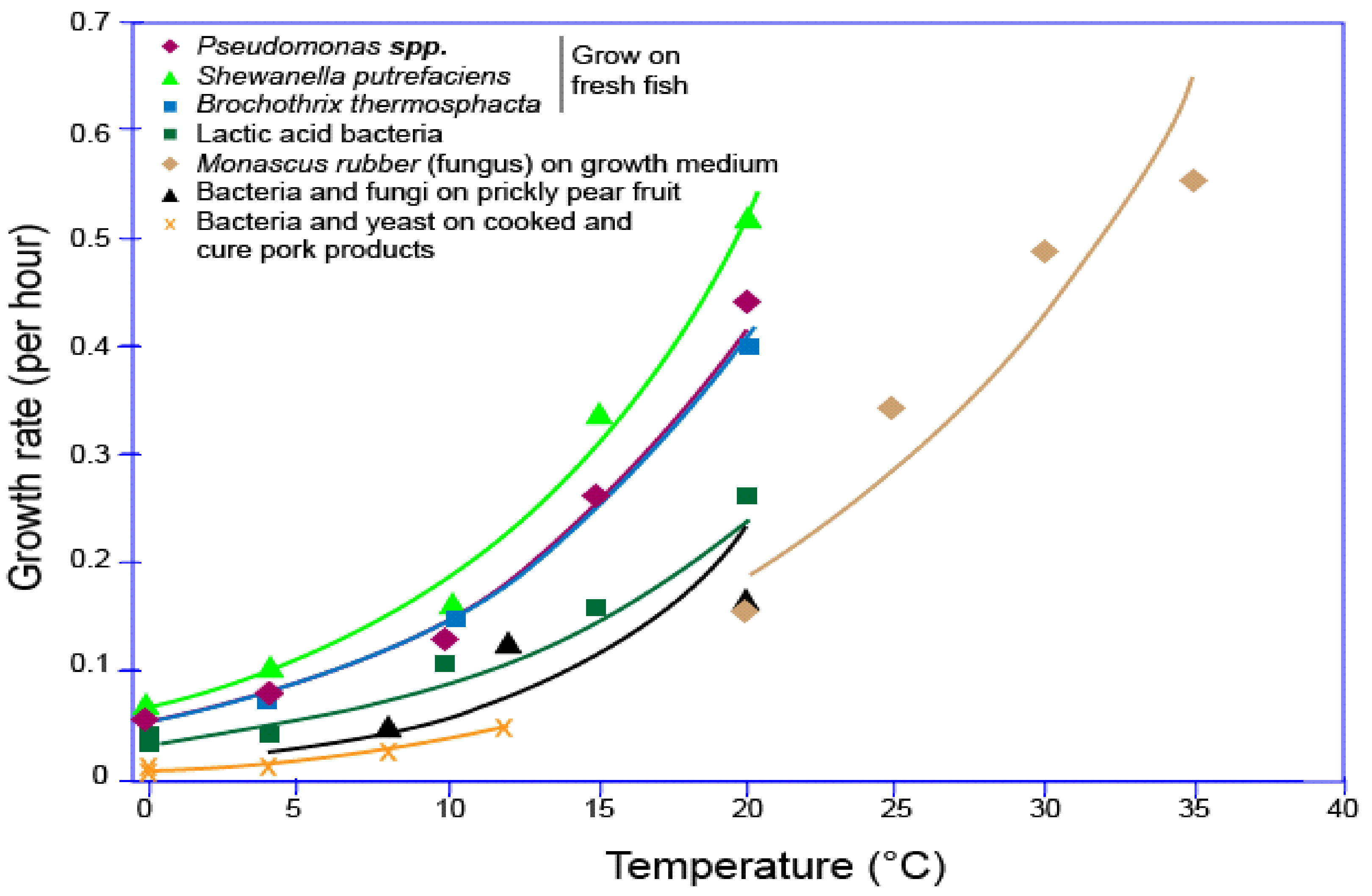 Polymers 14 00174 g002 Polymers 14 00174 g002