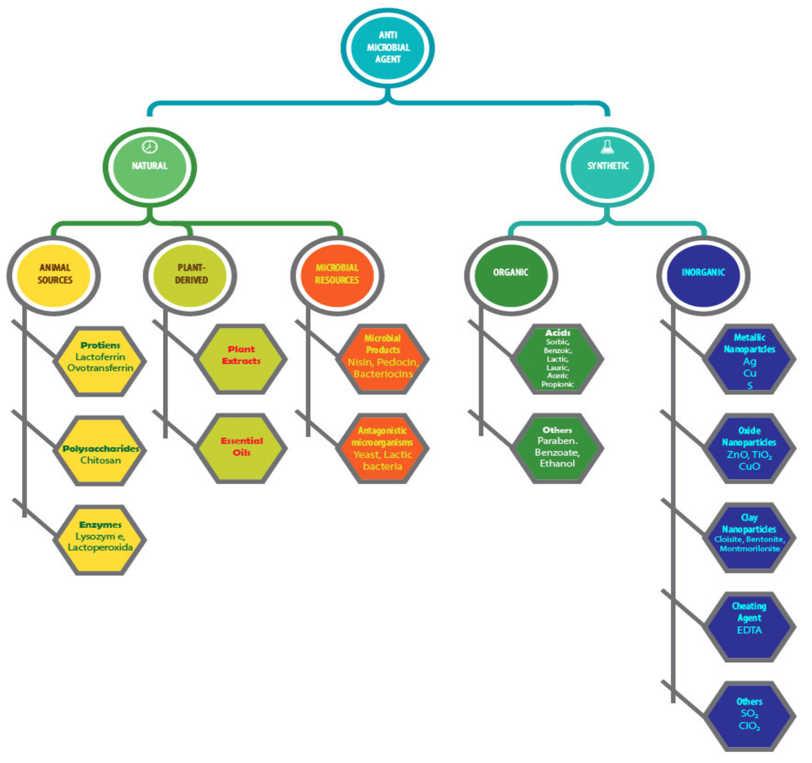 Polymers 14 00174 g003 Polymers 14 00174 g003