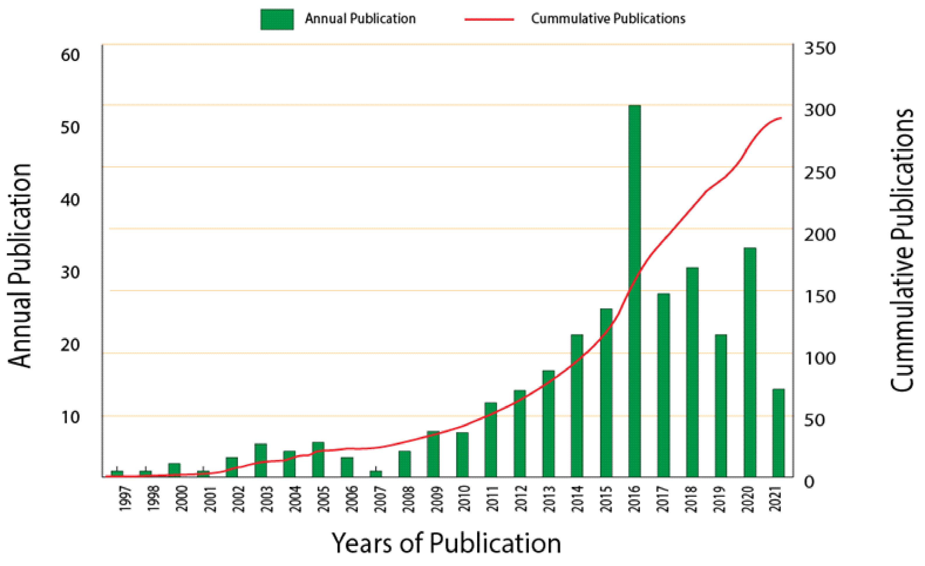 Polymers 14 00174 g007 Polymers 14 00174 g007