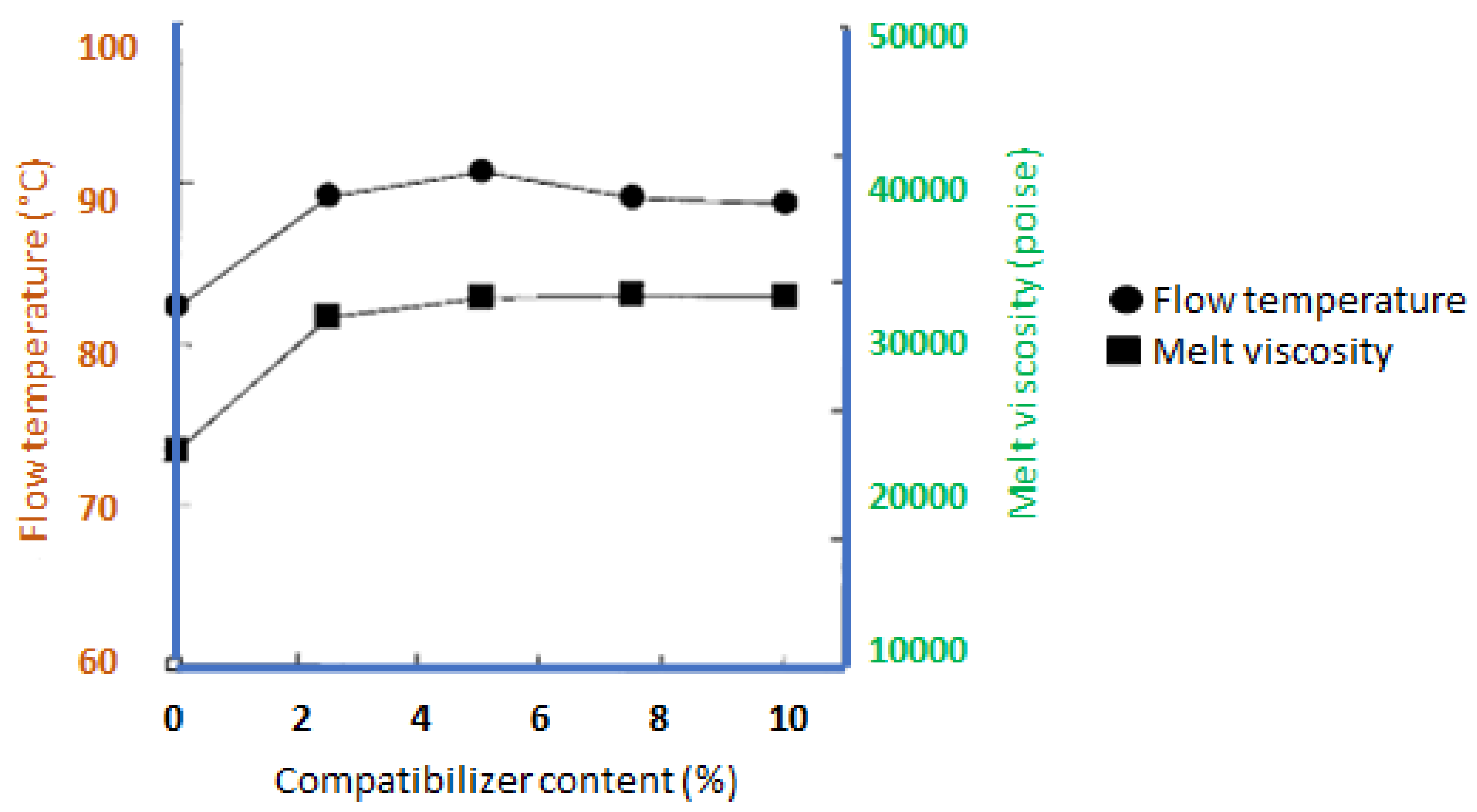 Polymers 14 00182 g005