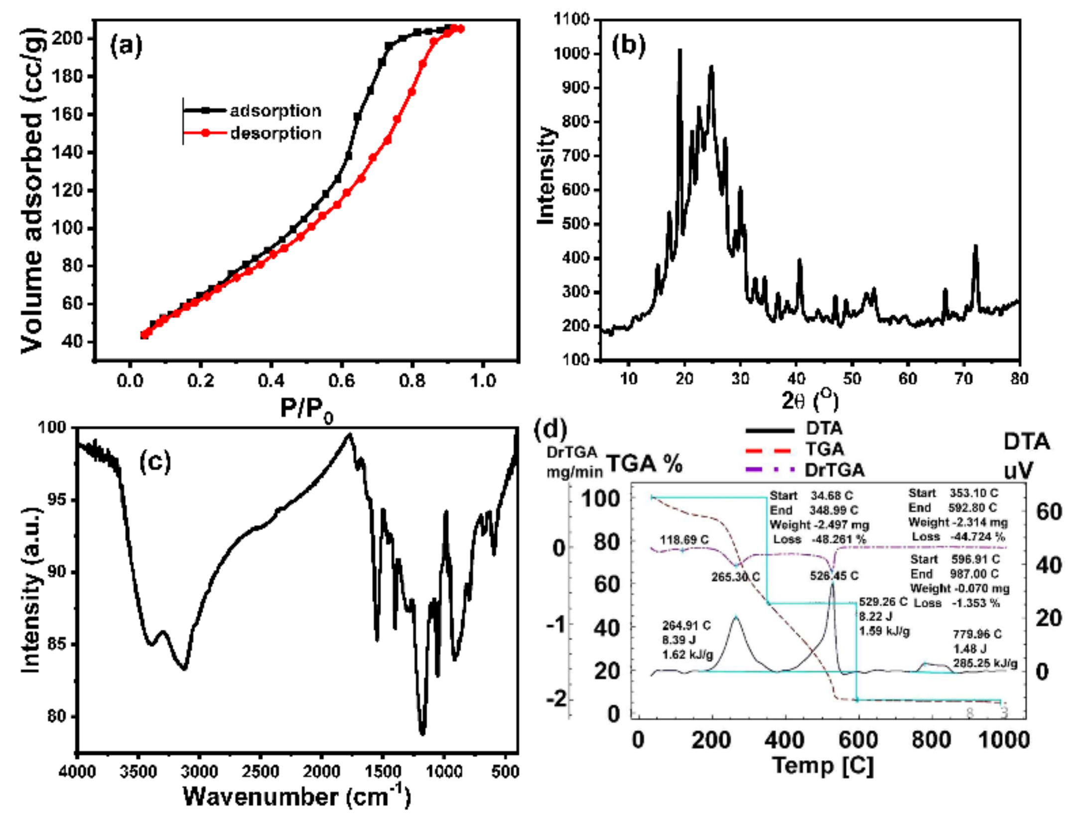 Polymers 14 00183 g003