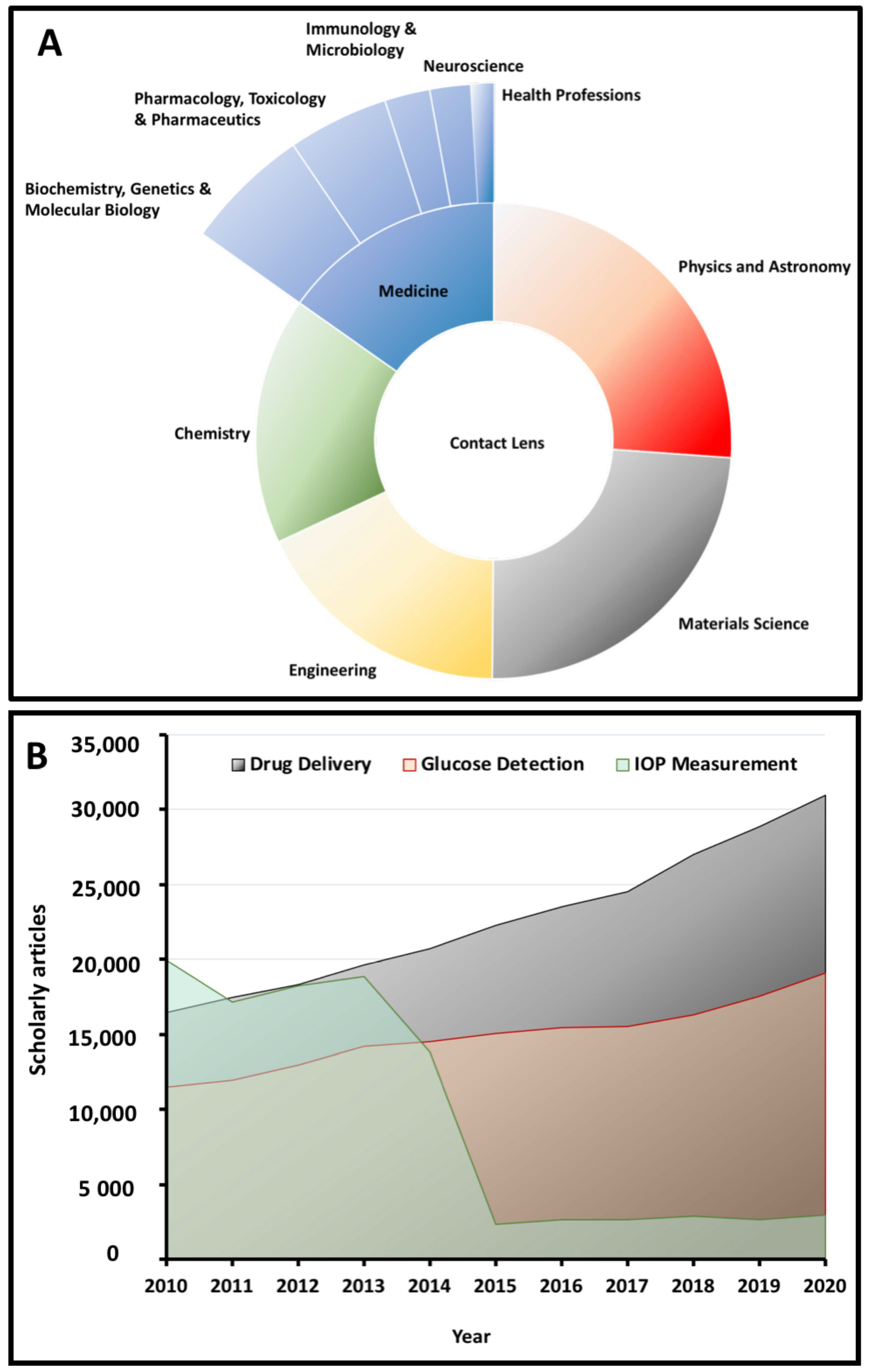 Polymers 14 00185 sch001