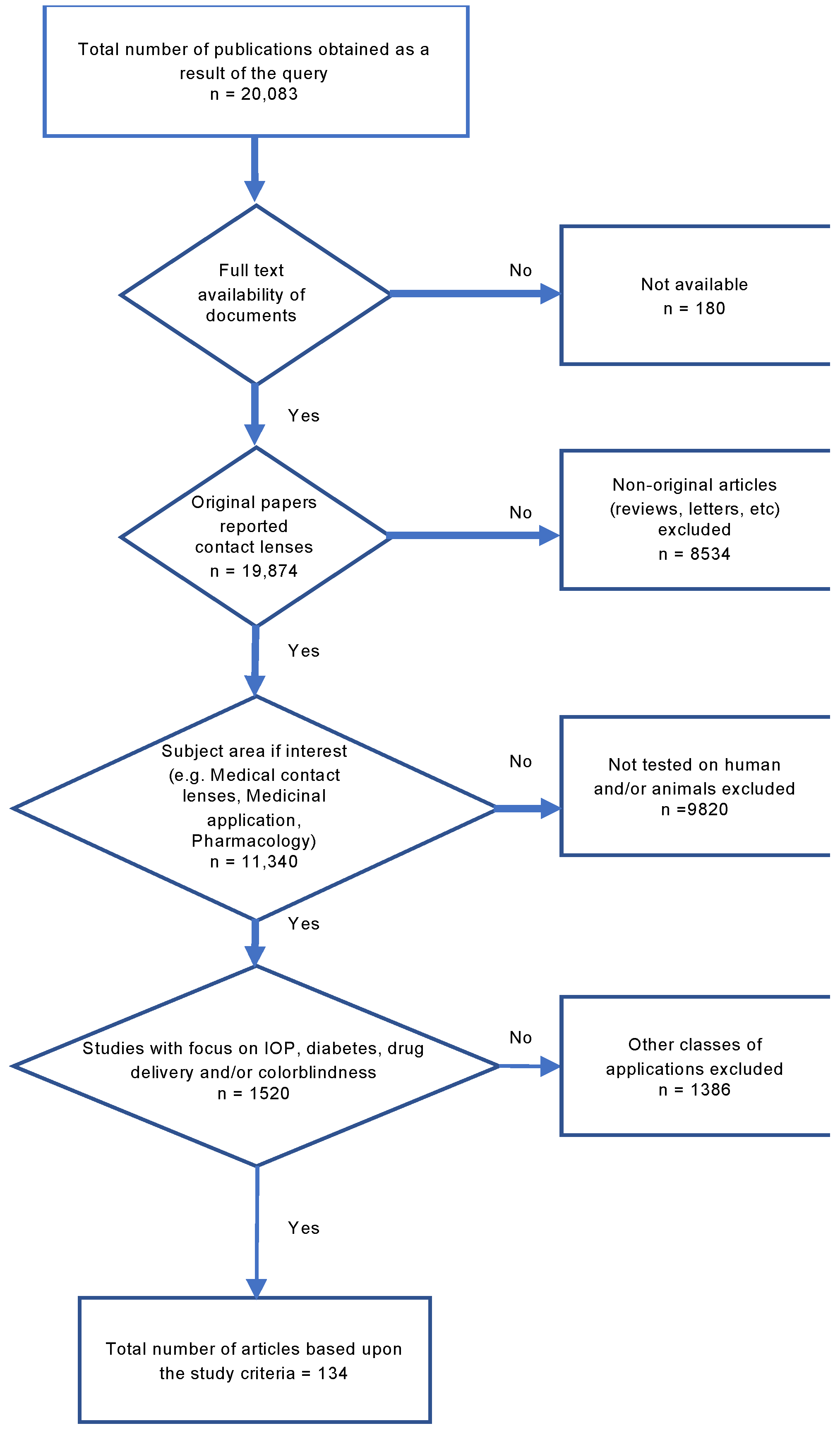 Polymers 14 00185 sch002