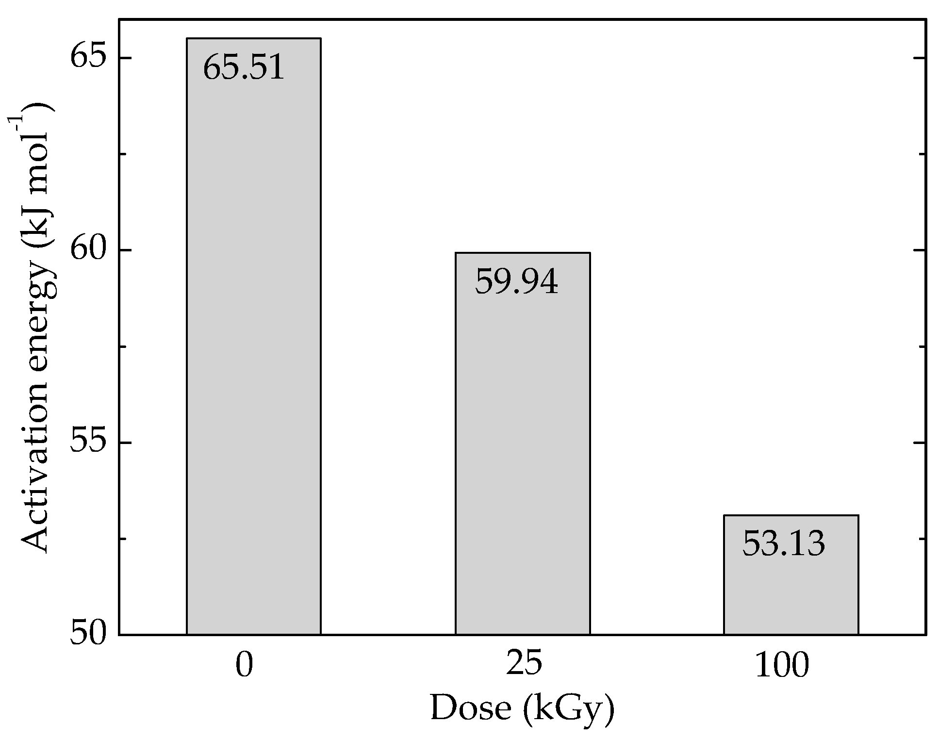 Polymers 14 00187 g005