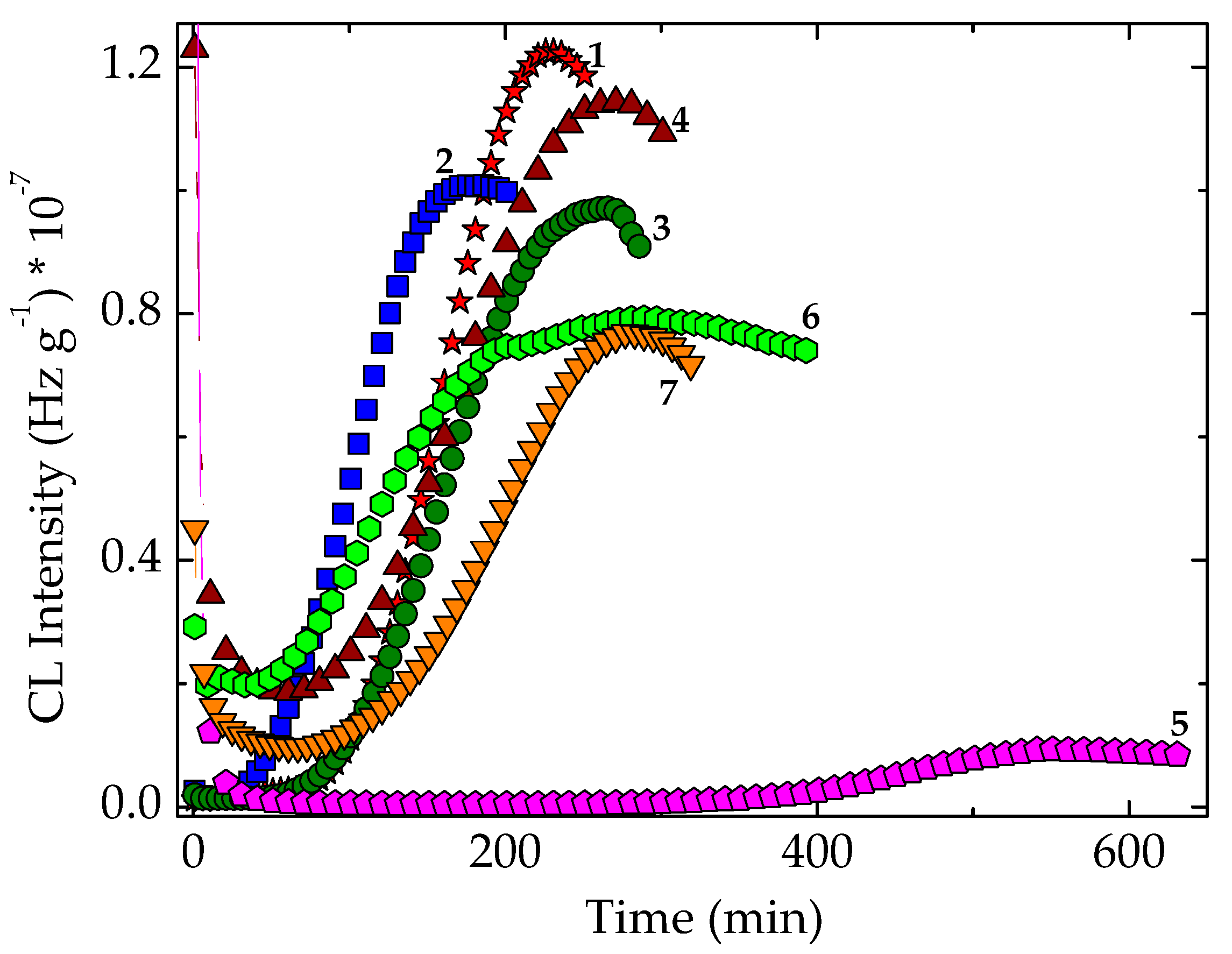 Polymers 14 00187 g009
