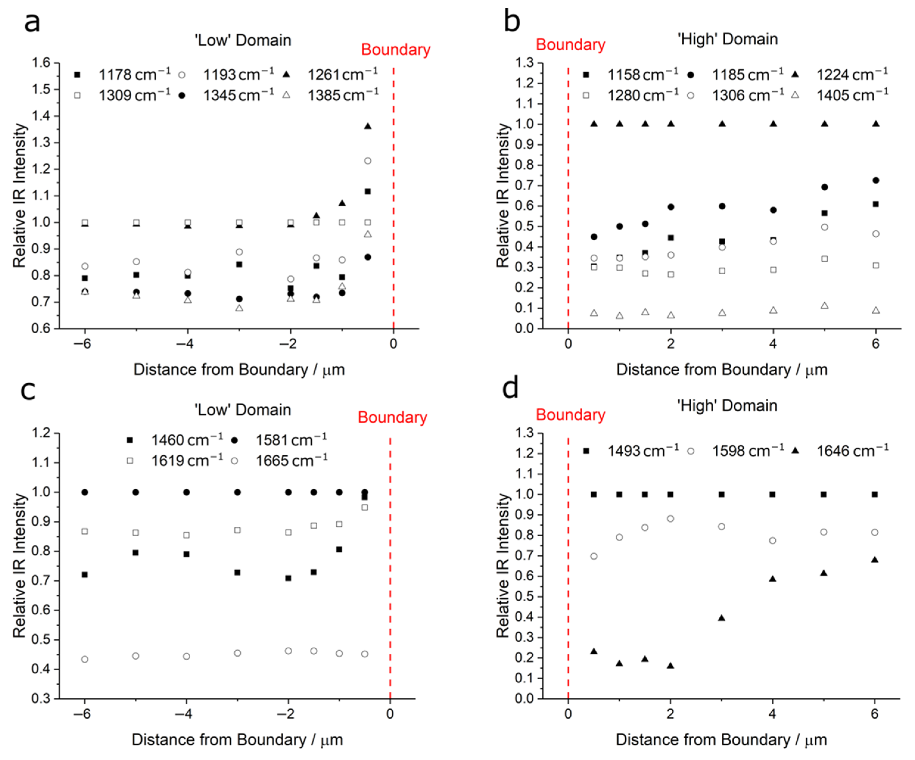 Polymers 14 00192 g004