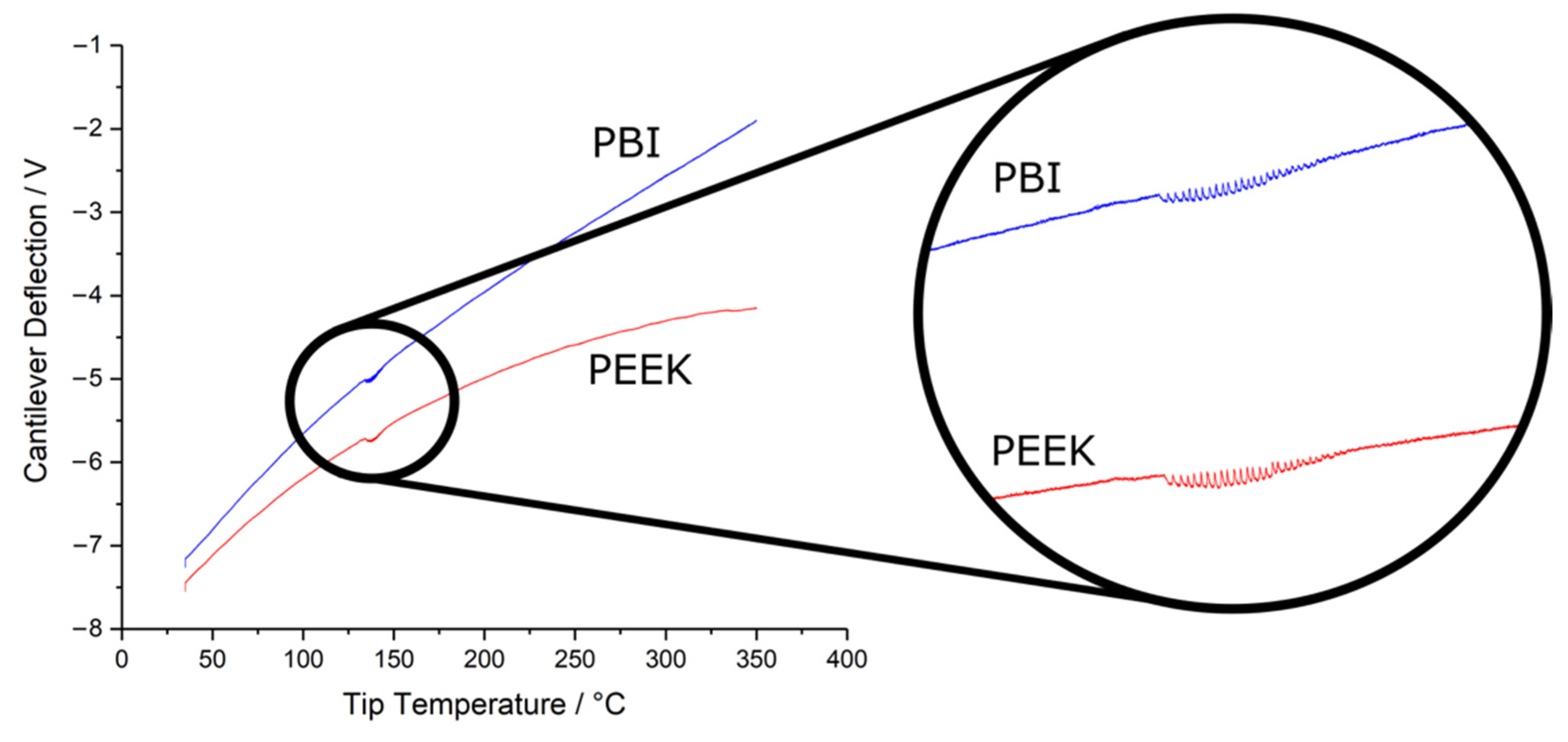 Polymers 14 00192 g005