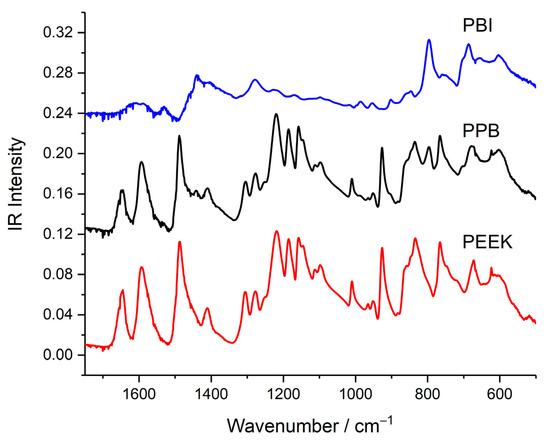 Polymers 14 00192 g0a1 550