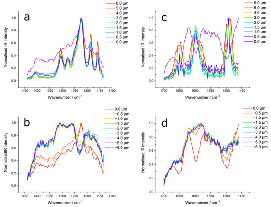 Polymers 14 00192 g0a3 550