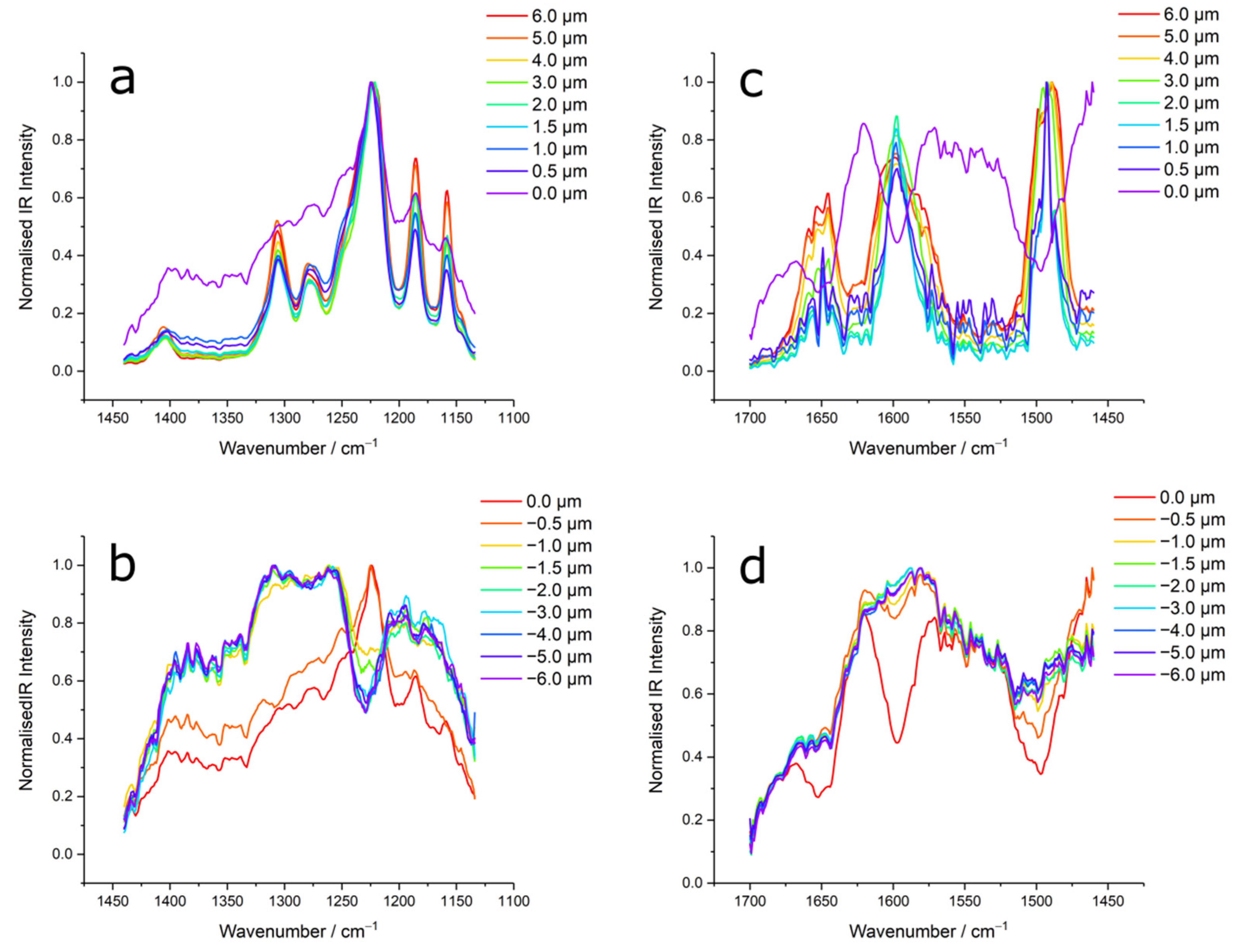 Polymers 14 00192 g0a3