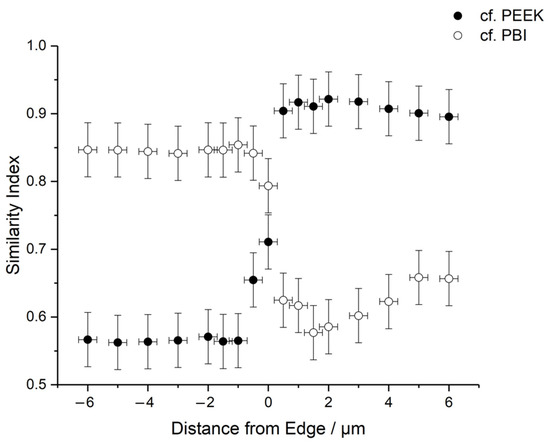 Polymers 14 00192 g0a4 550