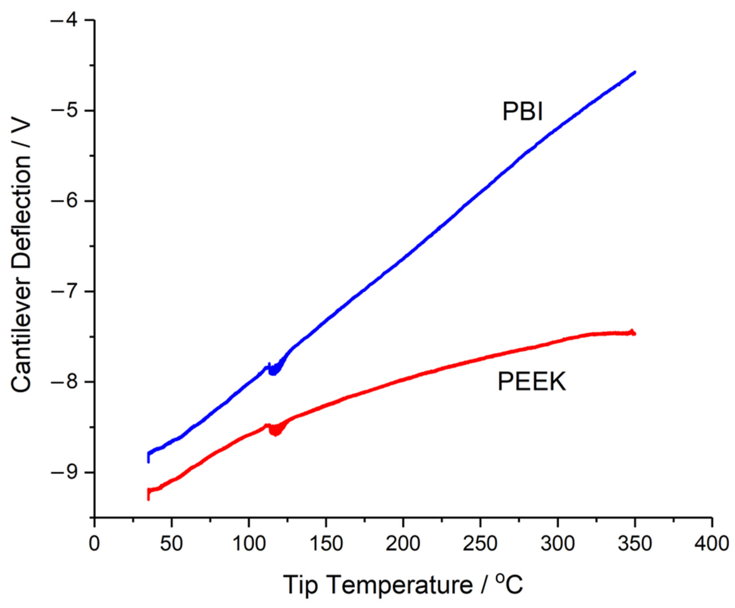 Polymers 14 00192 g0a5
