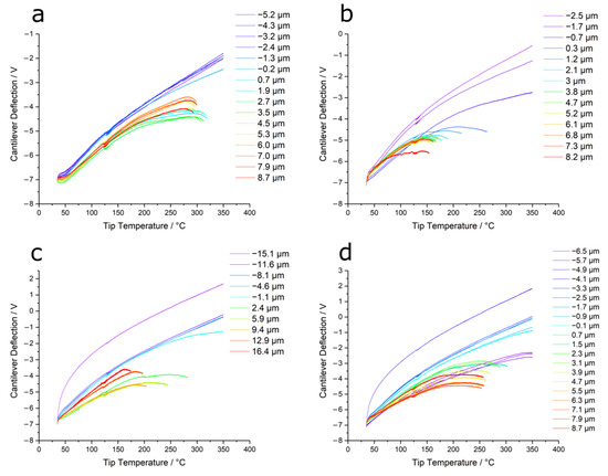 Polymers 14 00192 g0a7 550