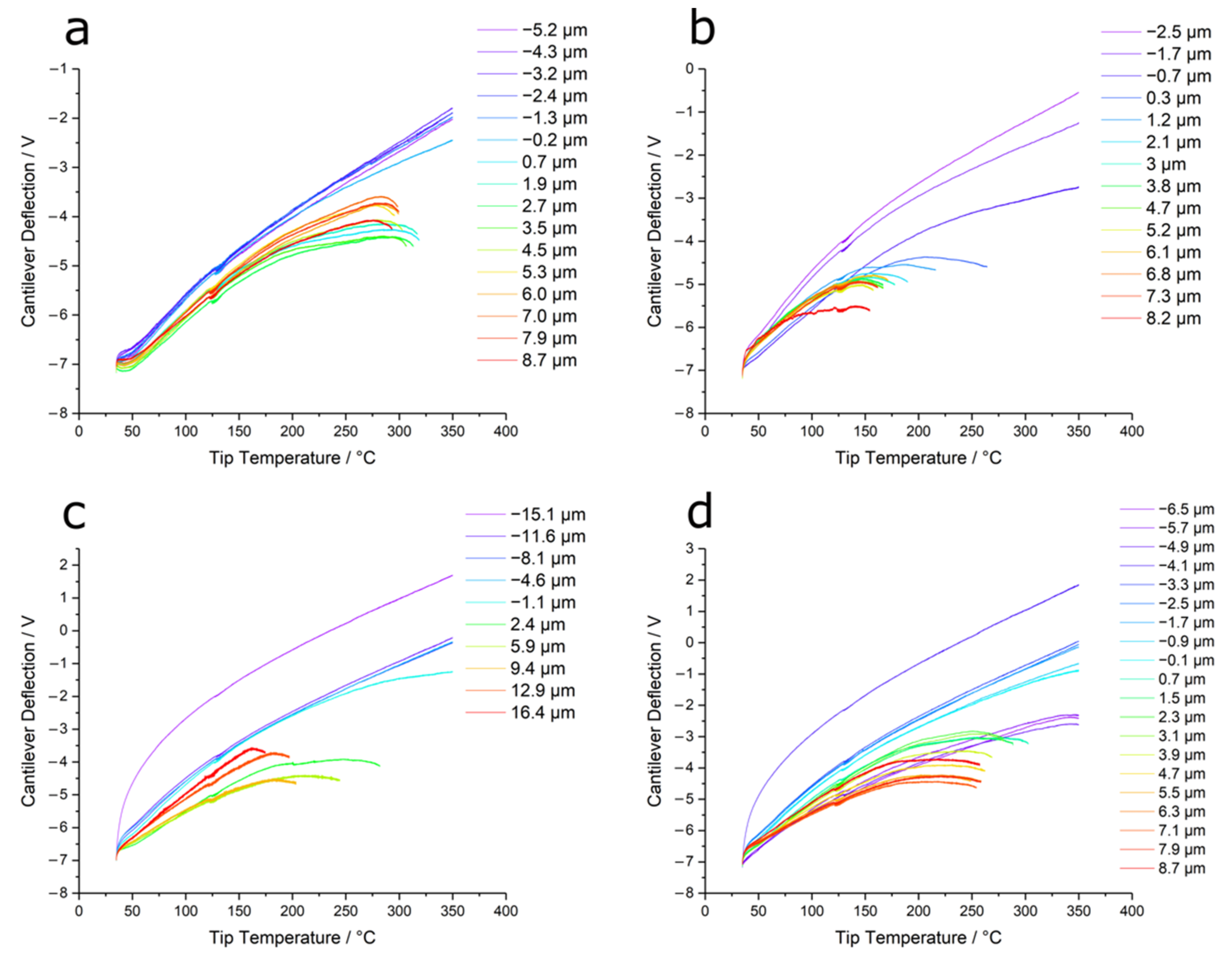 Polymers 14 00192 g0a7
