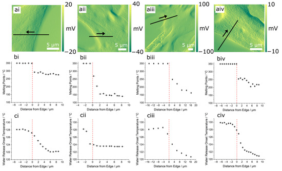 Polymers 14 00192 g0a8 550