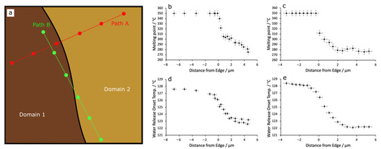 Polymers 14 00192 g0a9 550