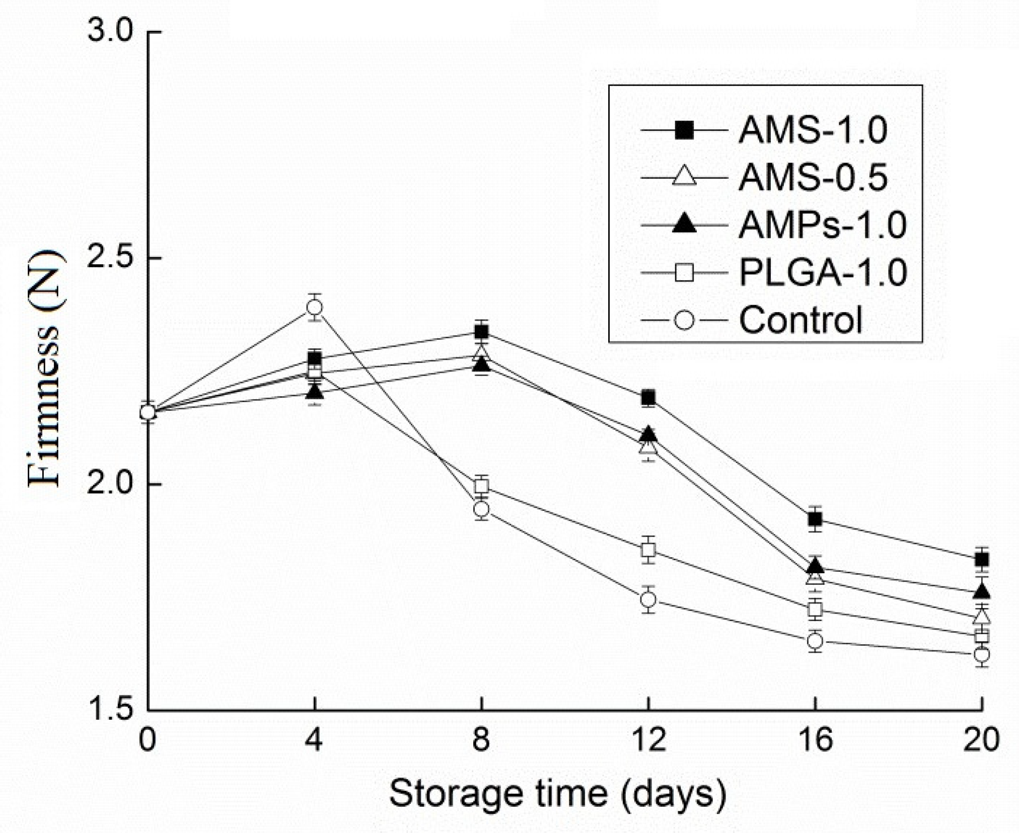 Polymers 14 00208 g004