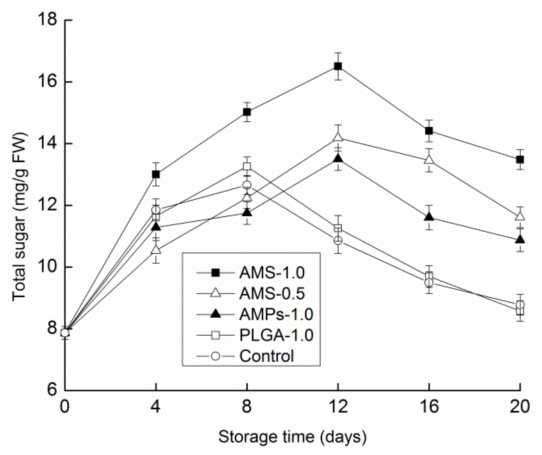 Polymers 14 00208 g005