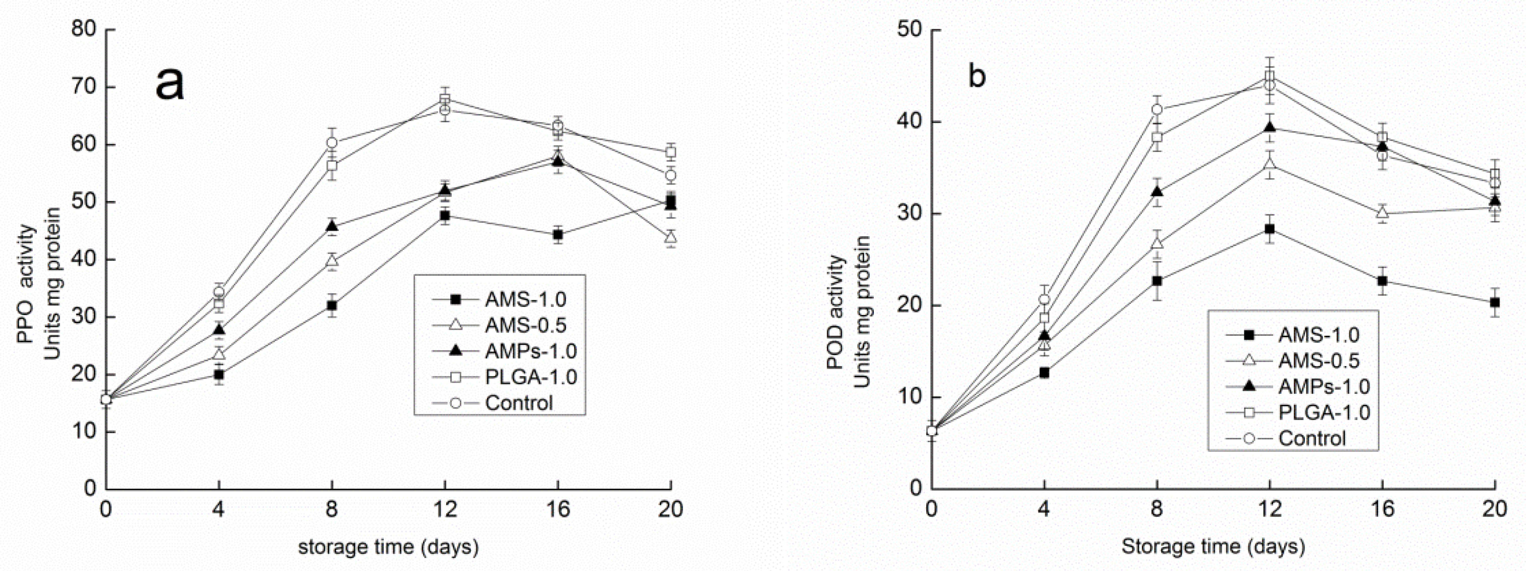 Polymers 14 00208 g007