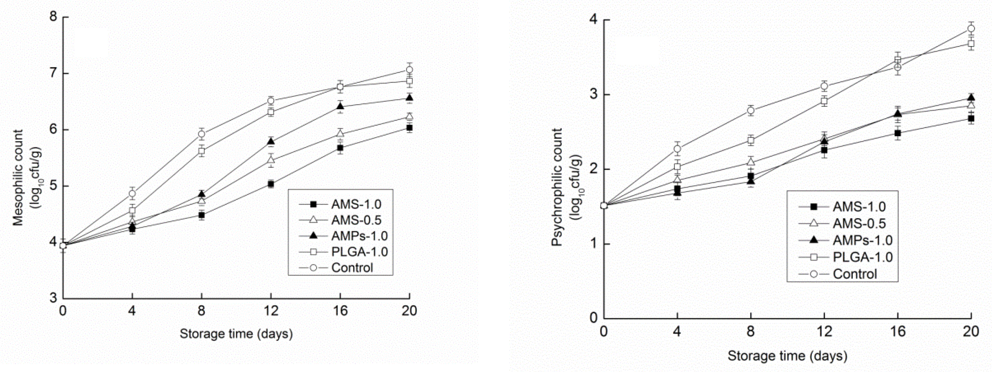 Polymers 14 00208 g008