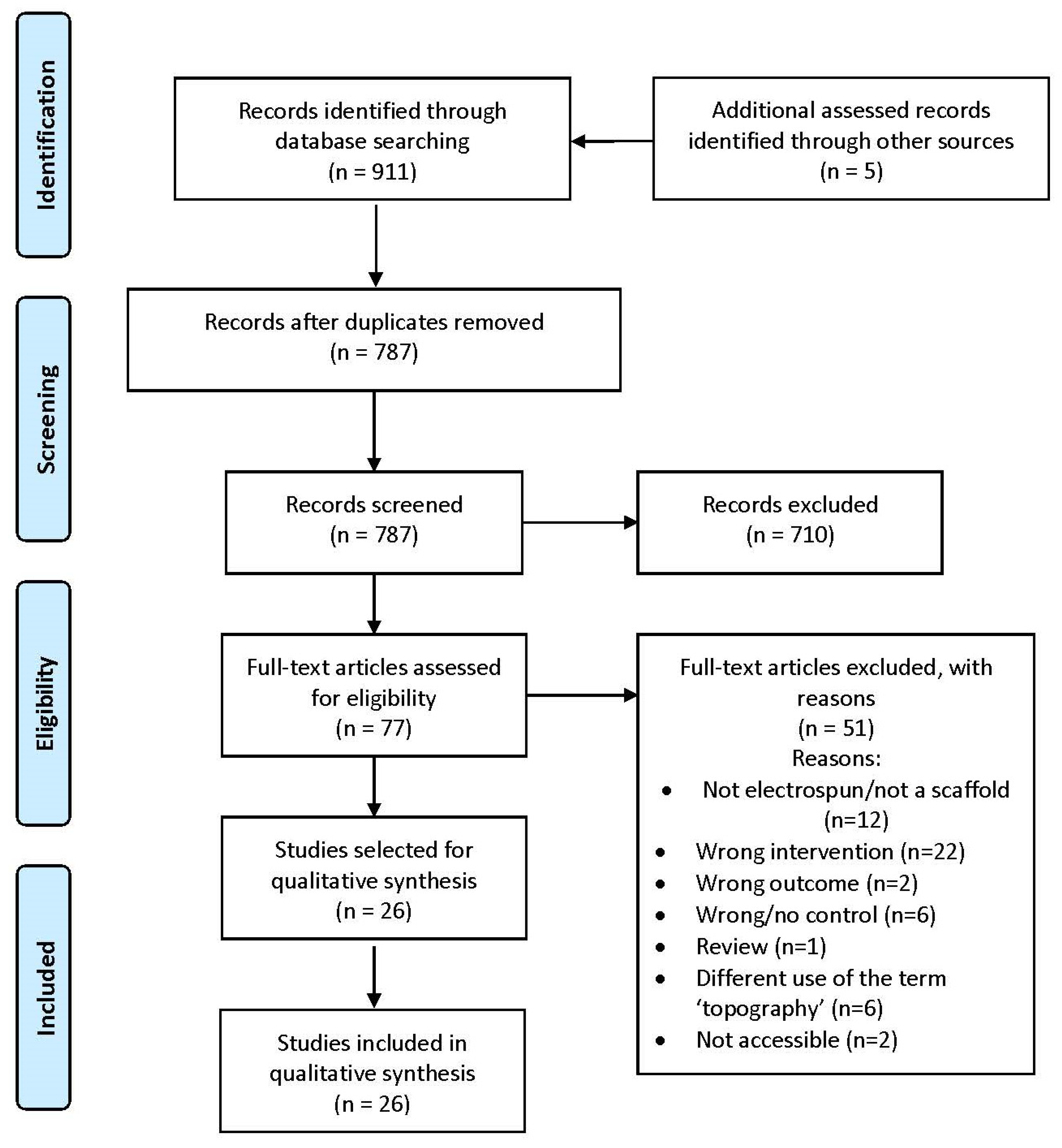 Polymers 14 00209 g001