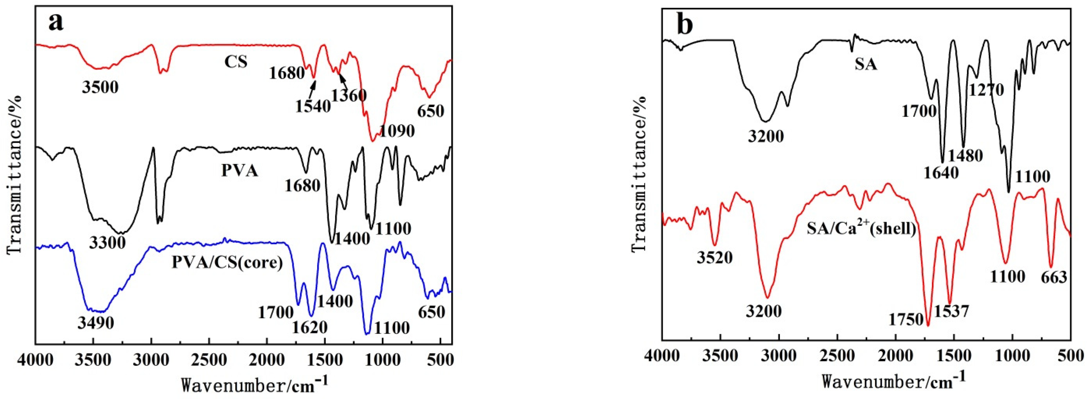 Polymers 14 00212 g003