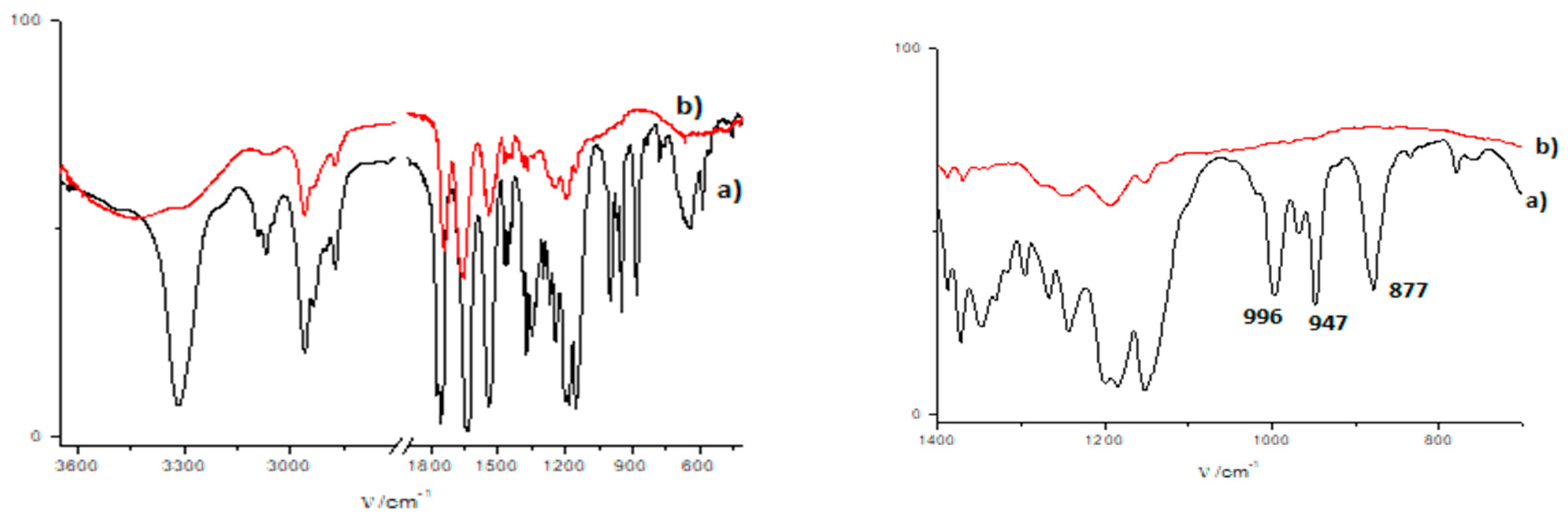 Polymers 14 00214 g007