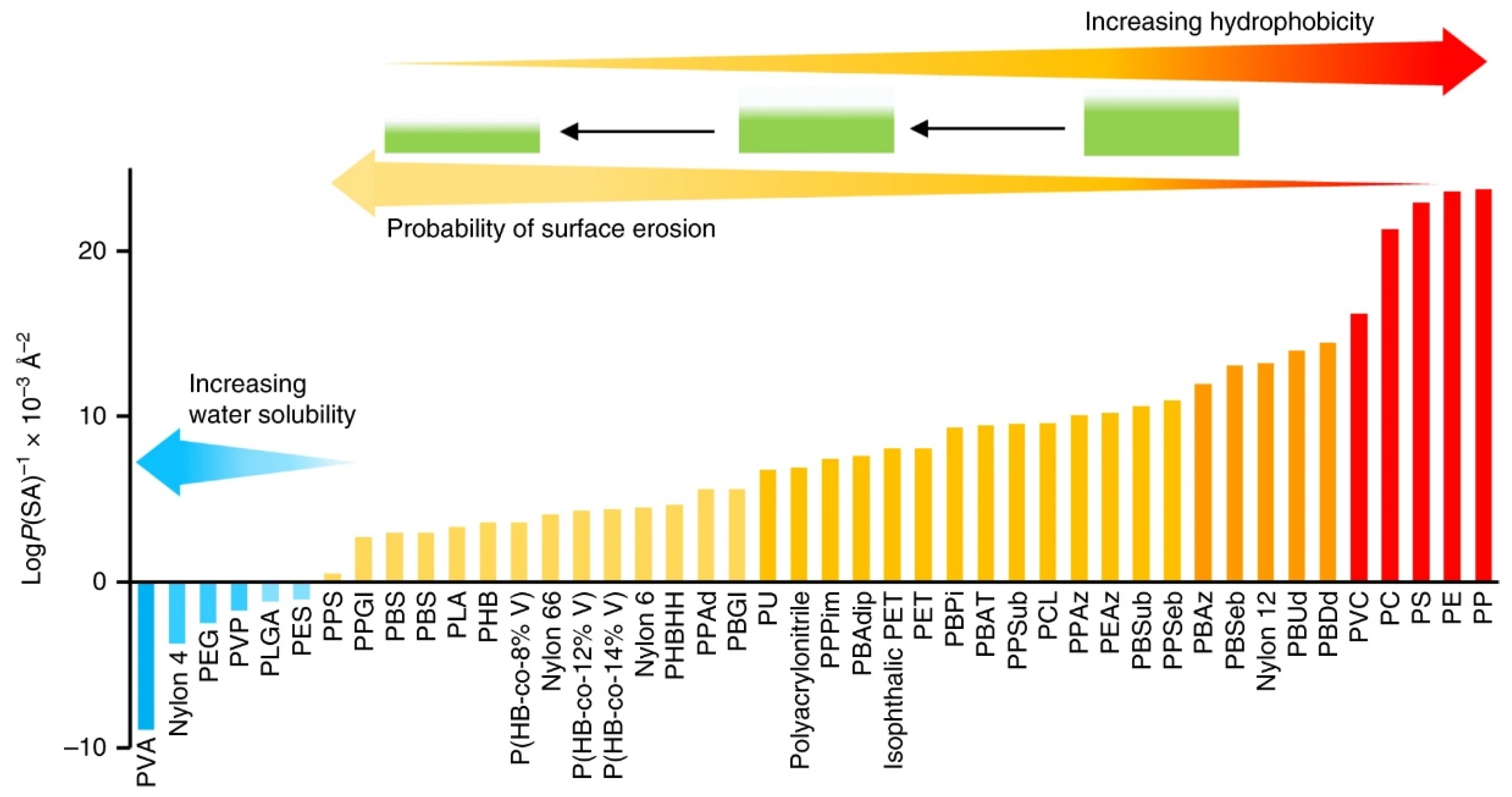Polymers 14 00216 g004