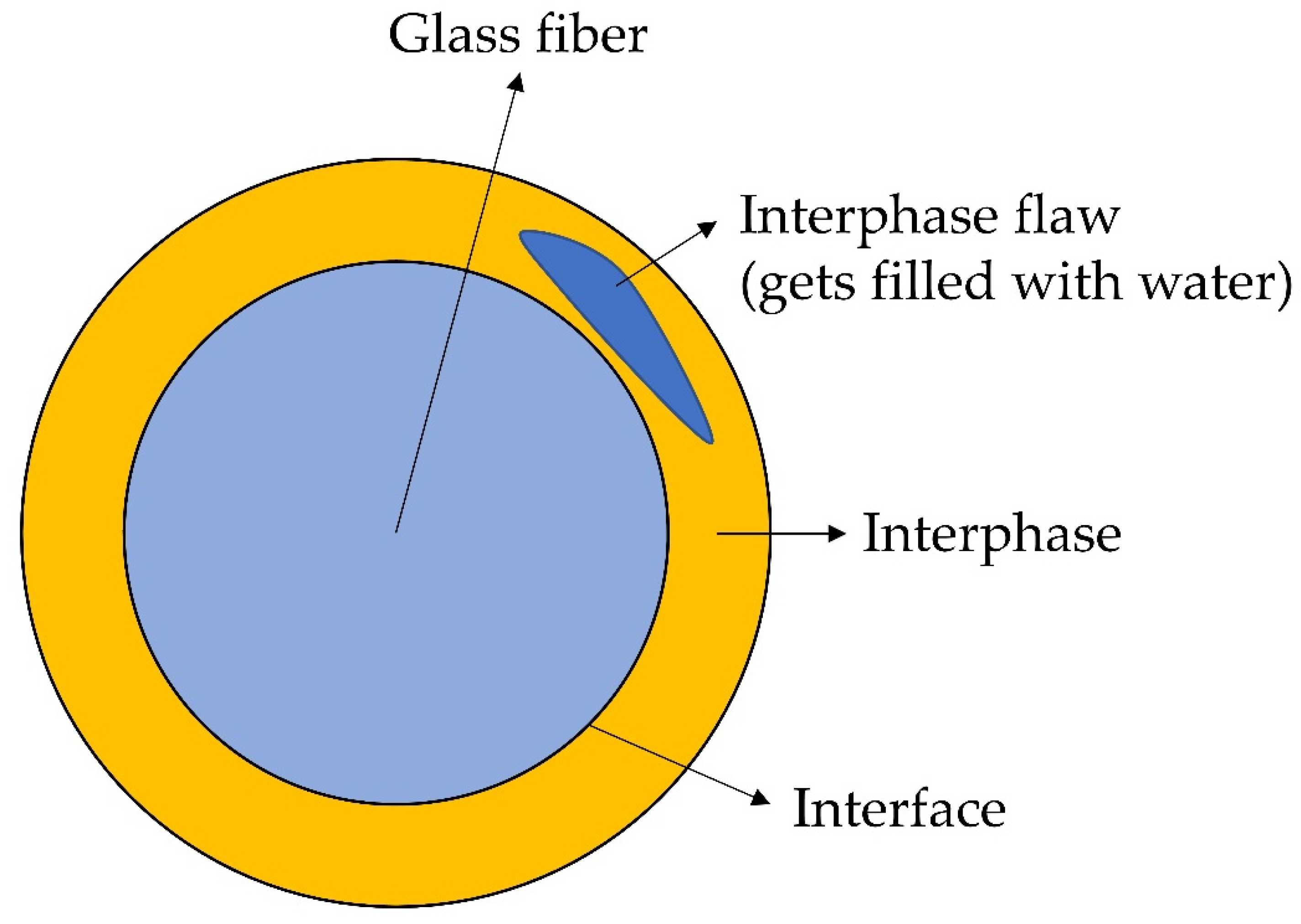 Polymers 14 00216 g006