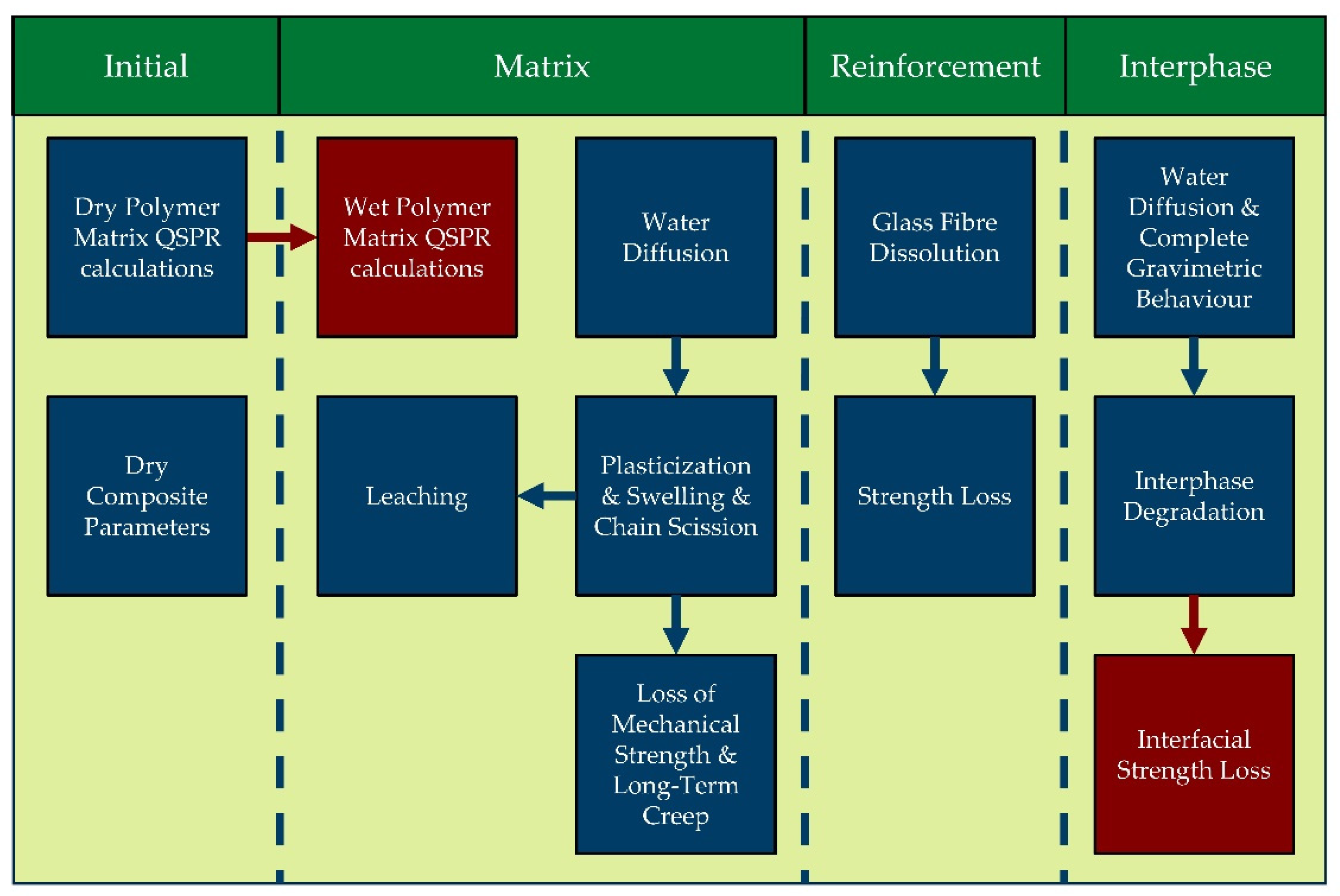 Polymers 14 00216 g007