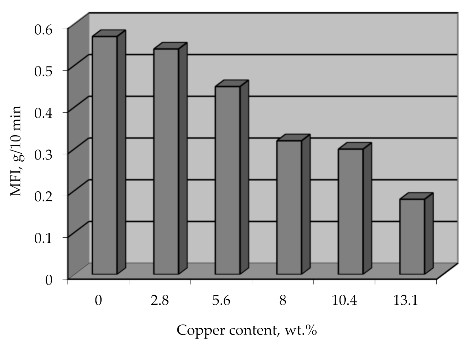 Polymers 14 00218 g018 Polymers 14 00218 g018