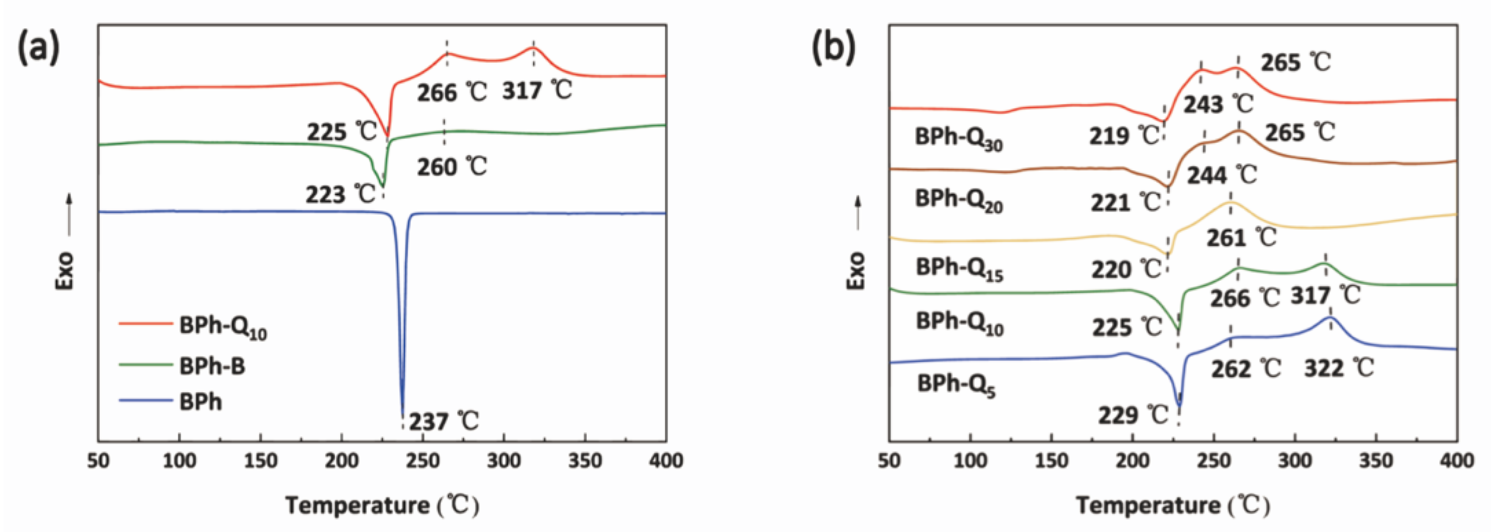 Polymers 14 00219 g003