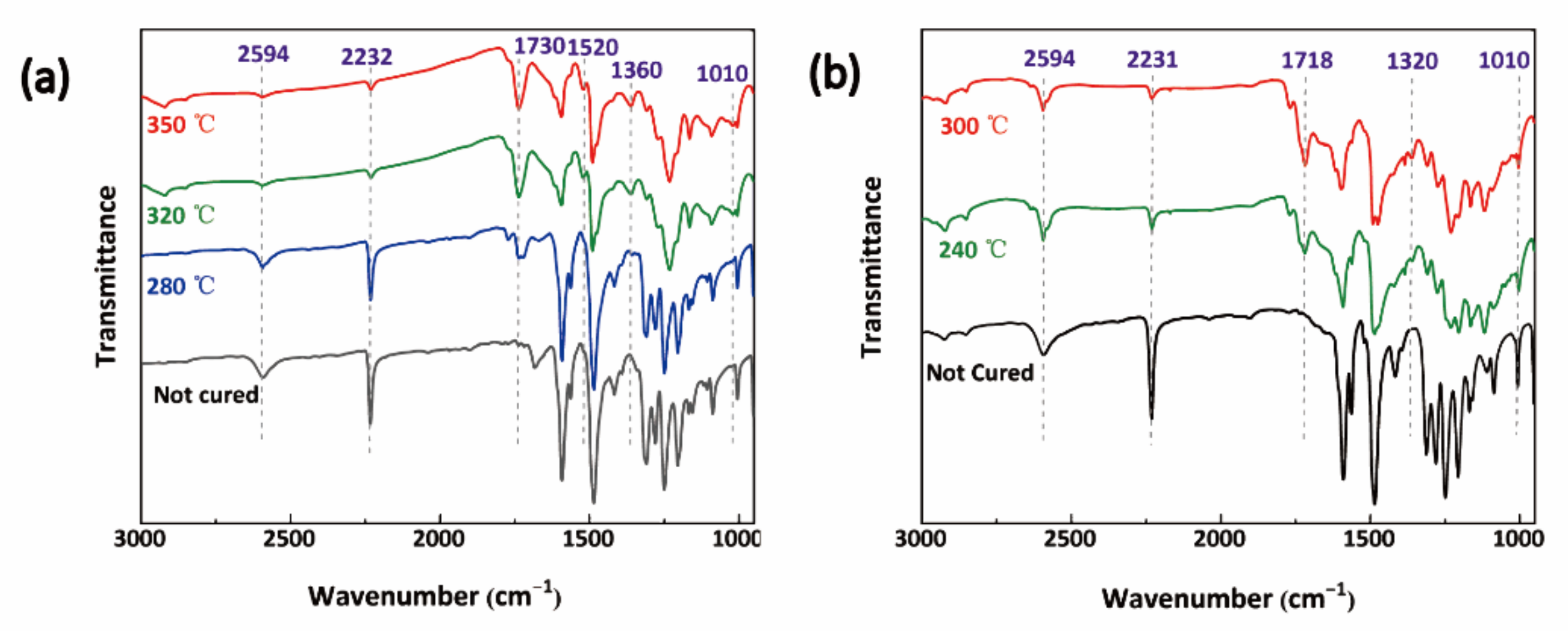 Polymers 14 00219 g005