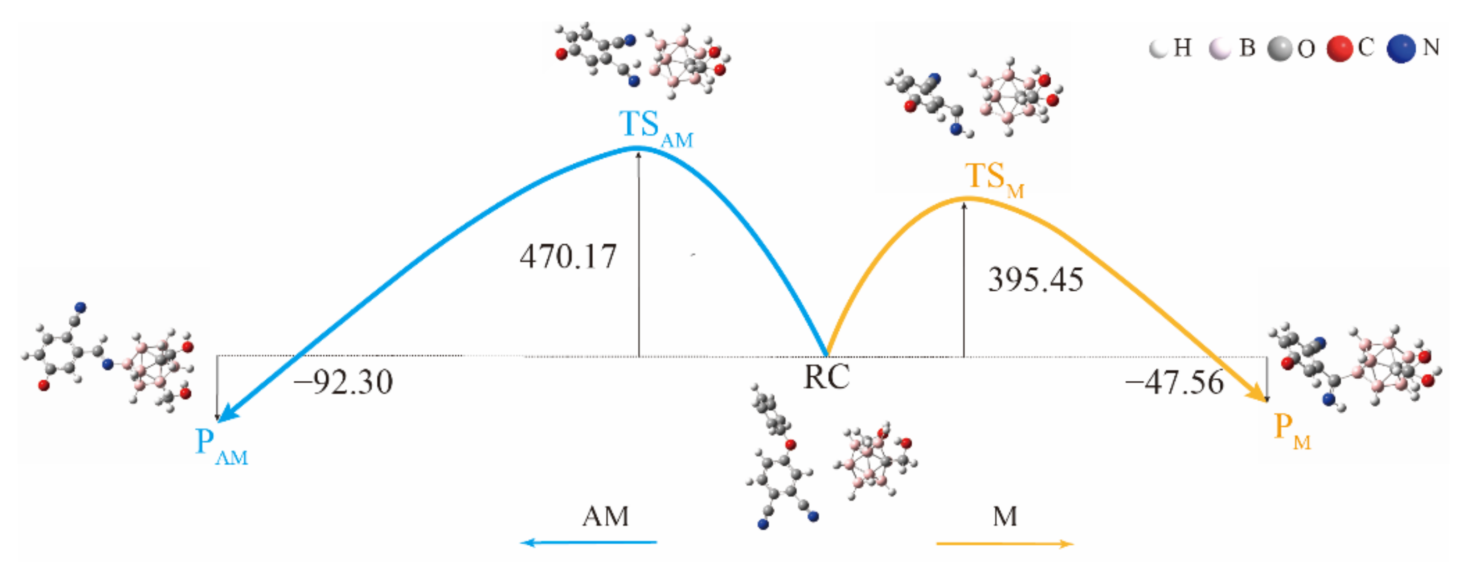 Polymers 14 00219 g007
