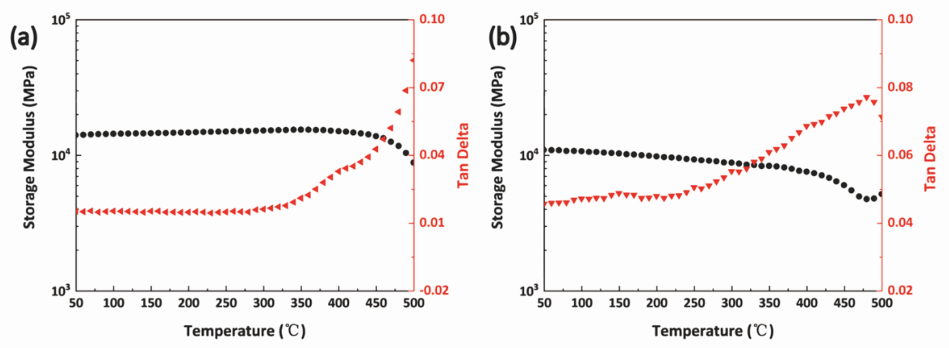 Polymers 14 00219 g010