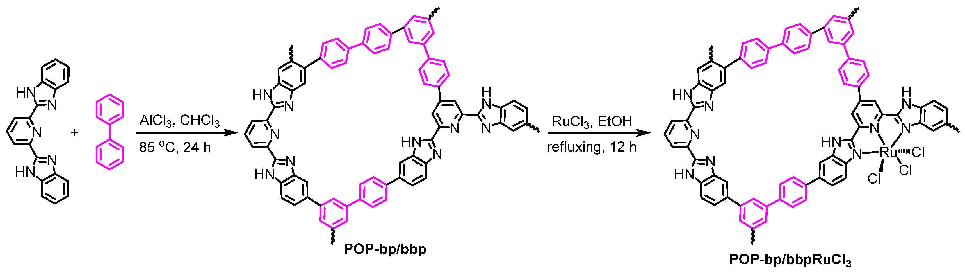 Polymers 14 00231 sch001