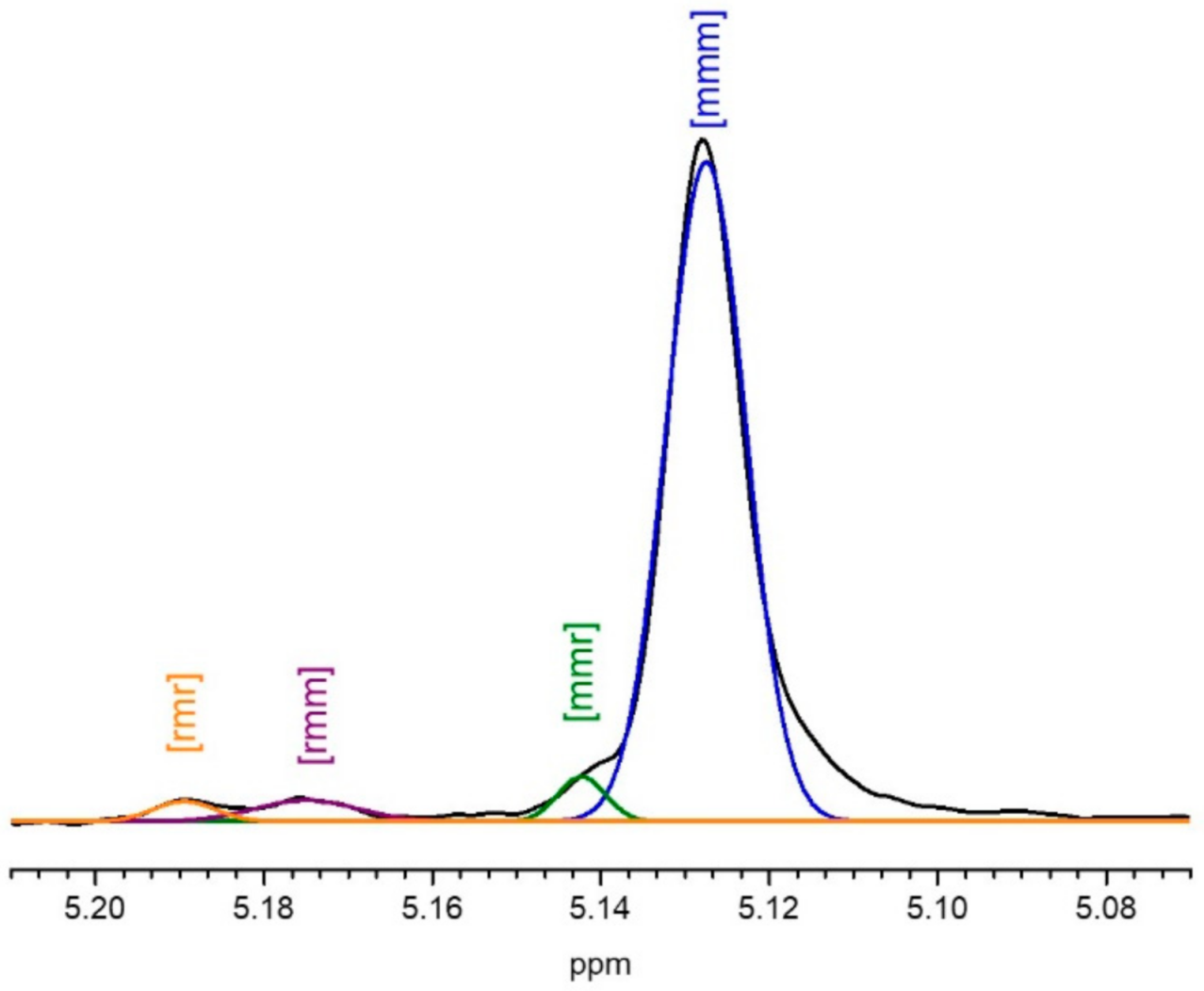 Polymers 14 00232 g007