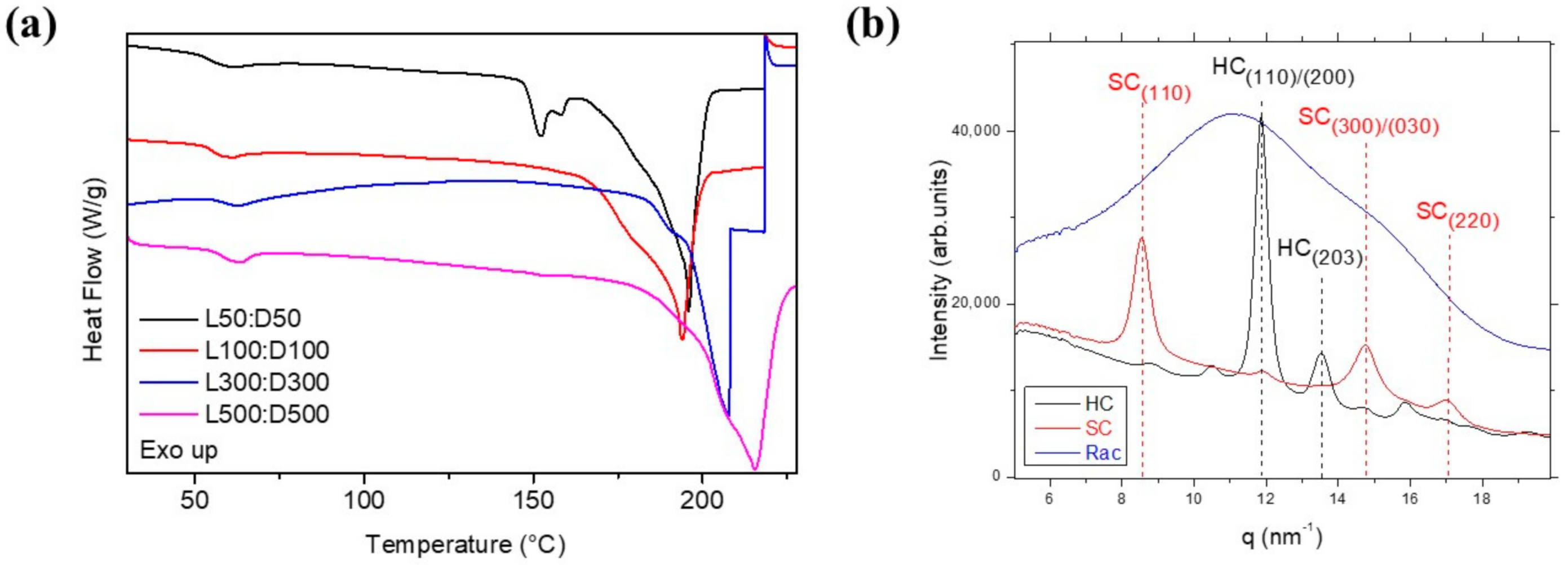 Polymers 14 00232 g008