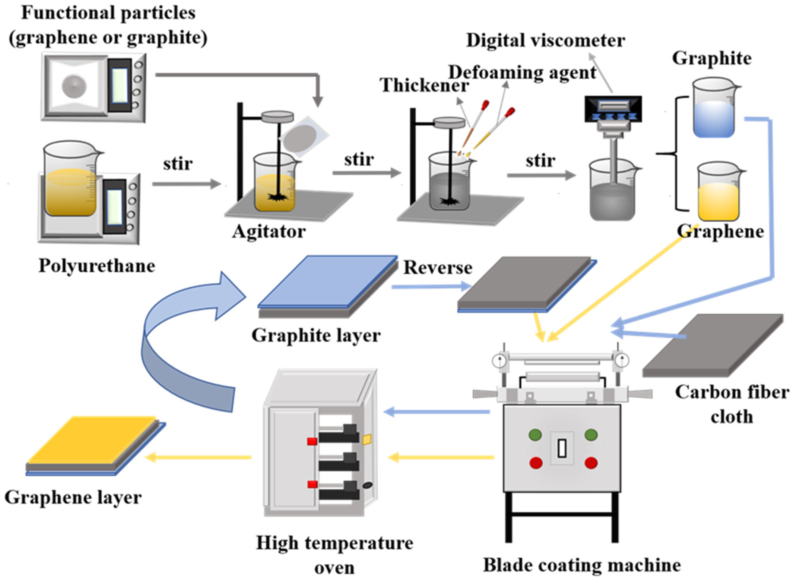Polymers 14 00233 g001