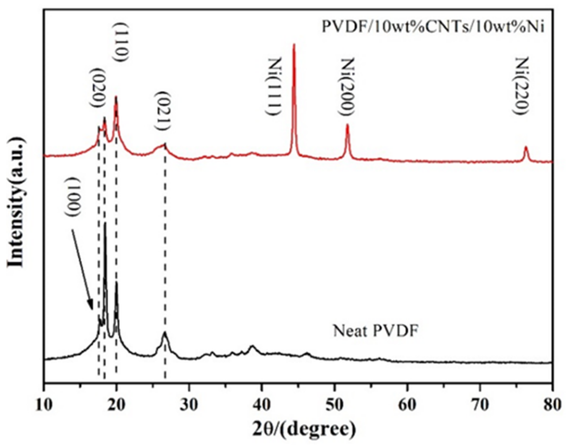 Polymers 14 00234 g003 Polymers 14 00234 g003